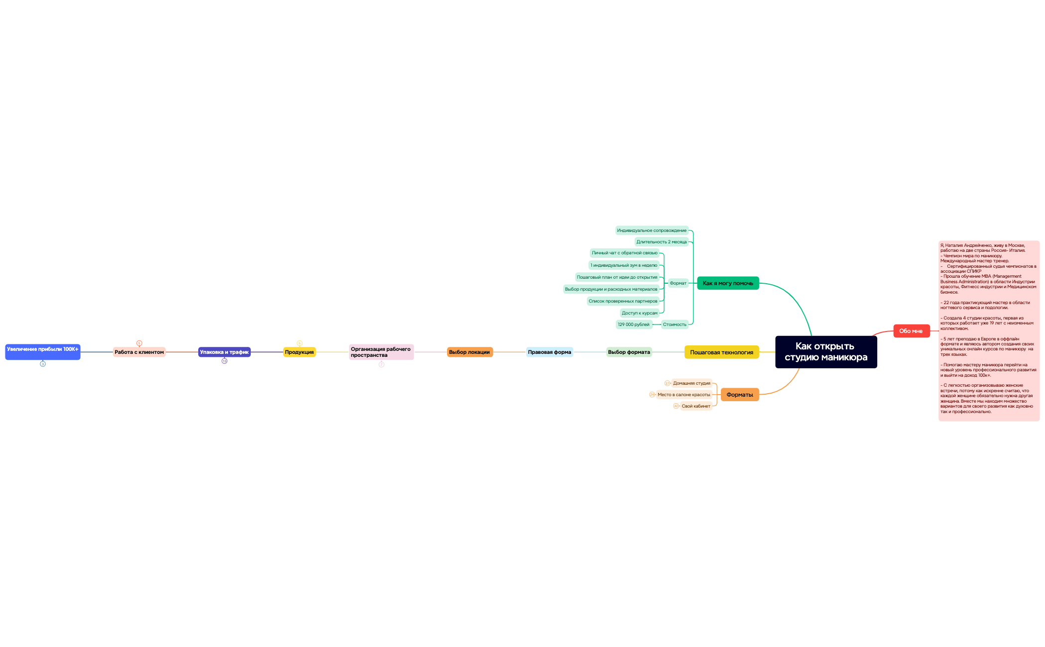 Ментальная карта preview 1