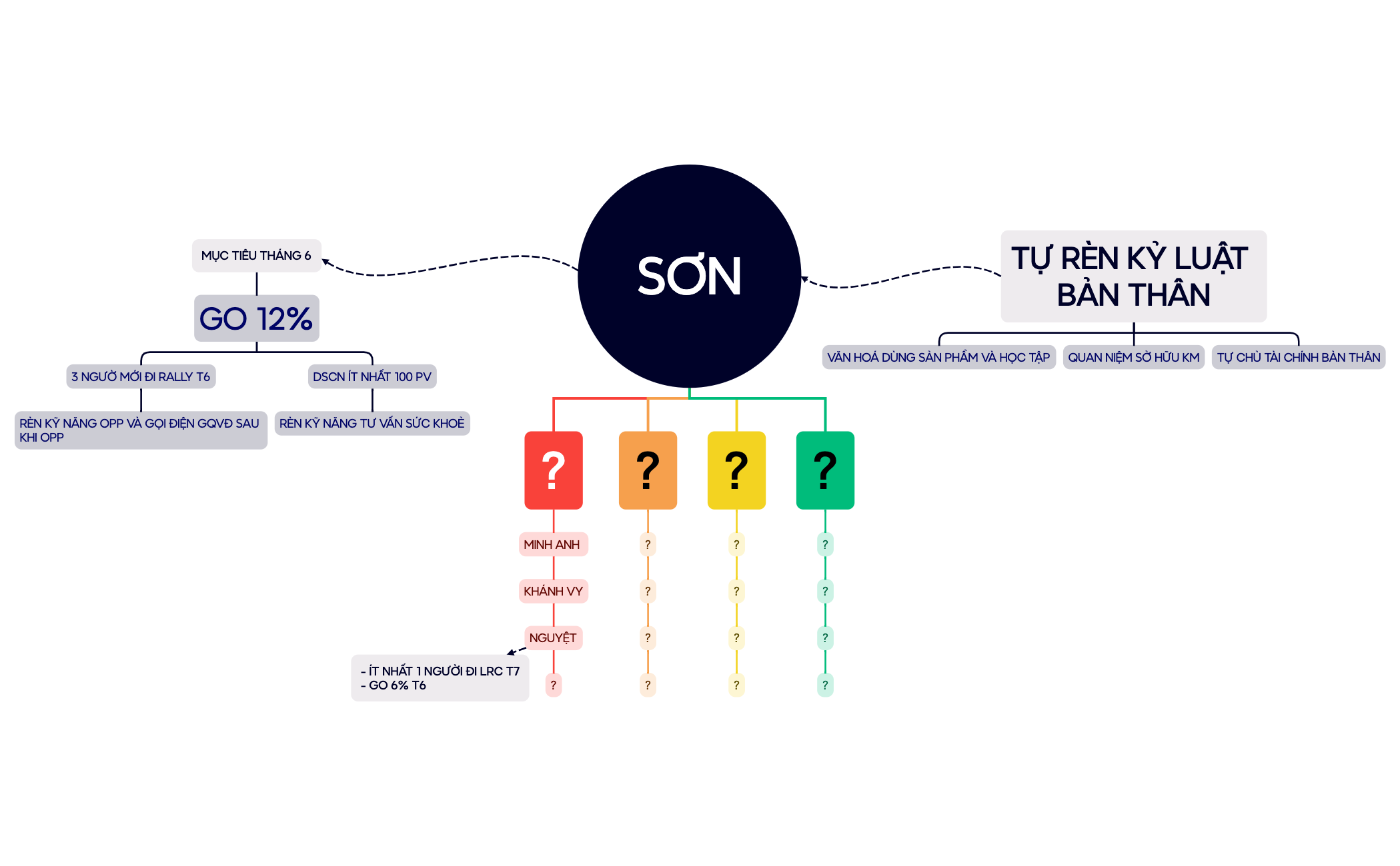 SƠN preview 1