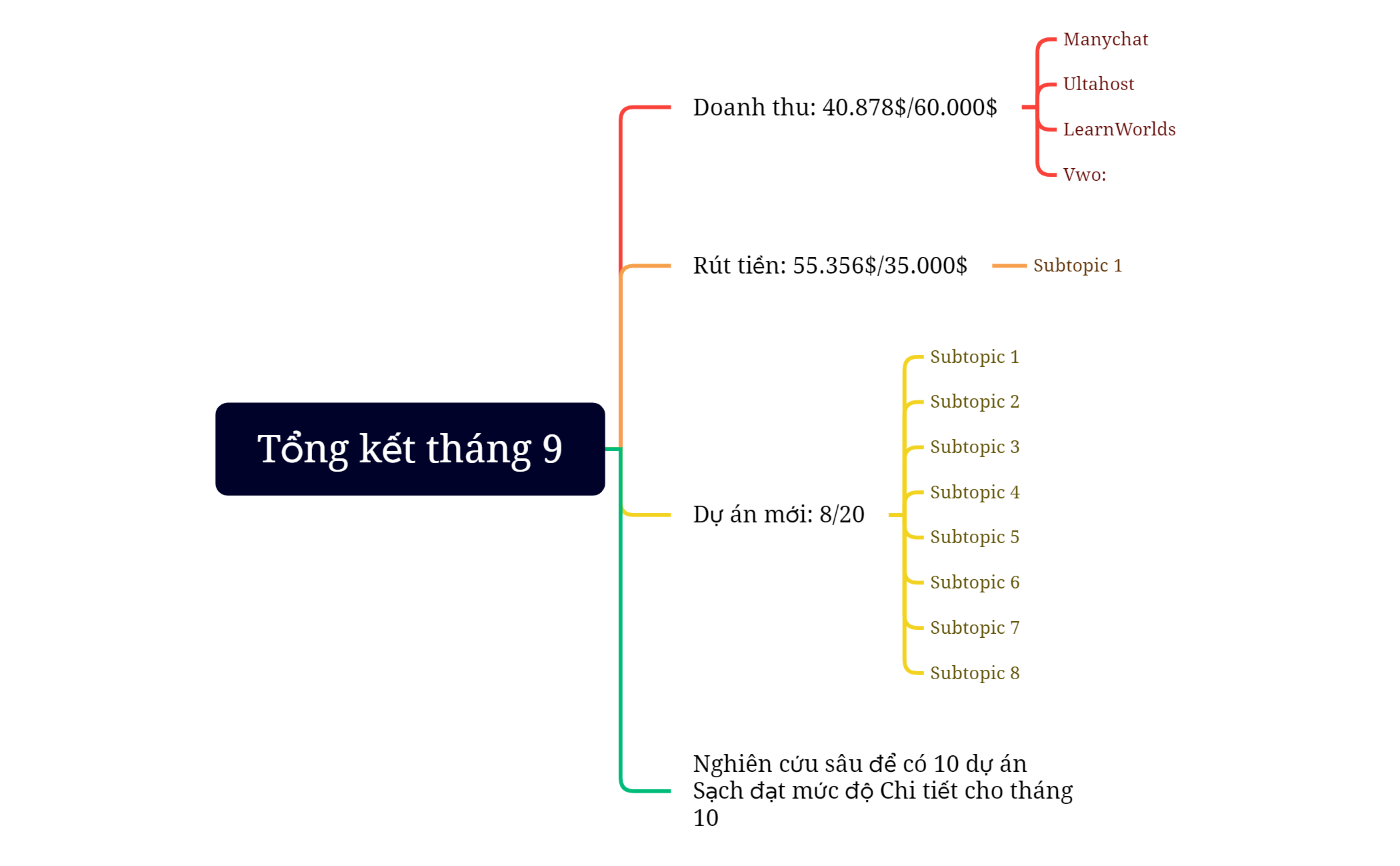 Tổng kết tháng 9 preview 1