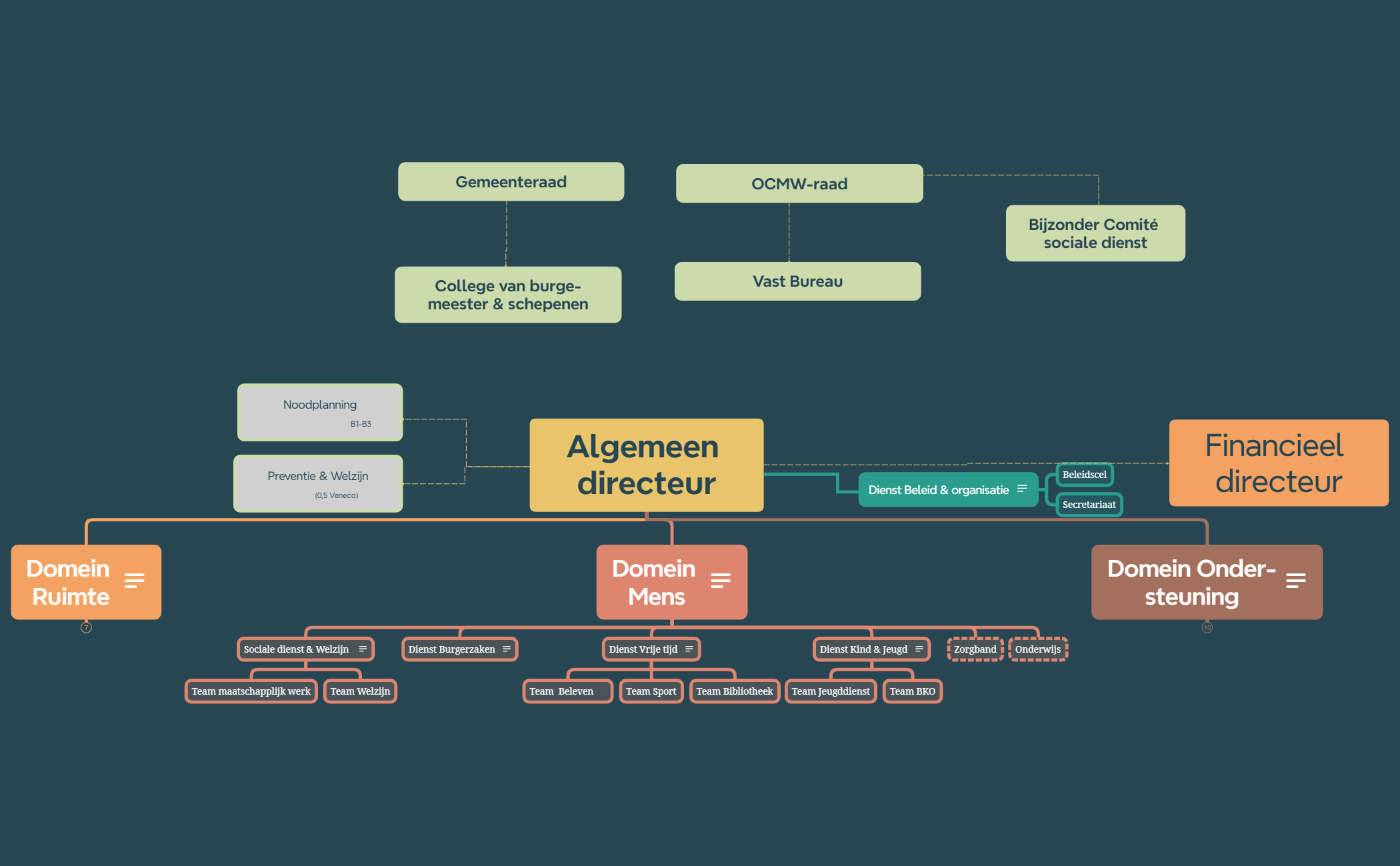 Company Structure preview 1