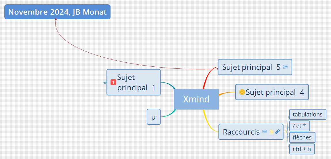 Xmind - XMind Template