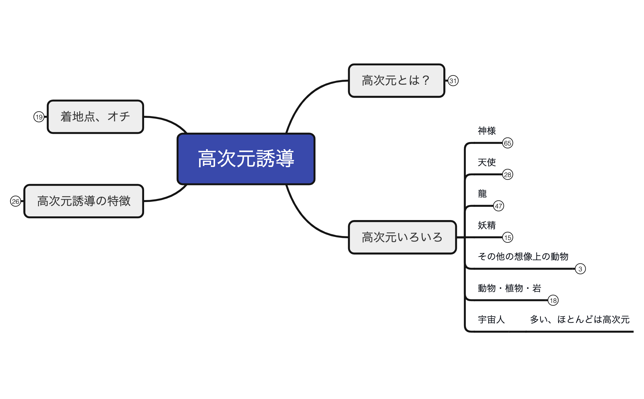 4-1高次元誘導 preview 1