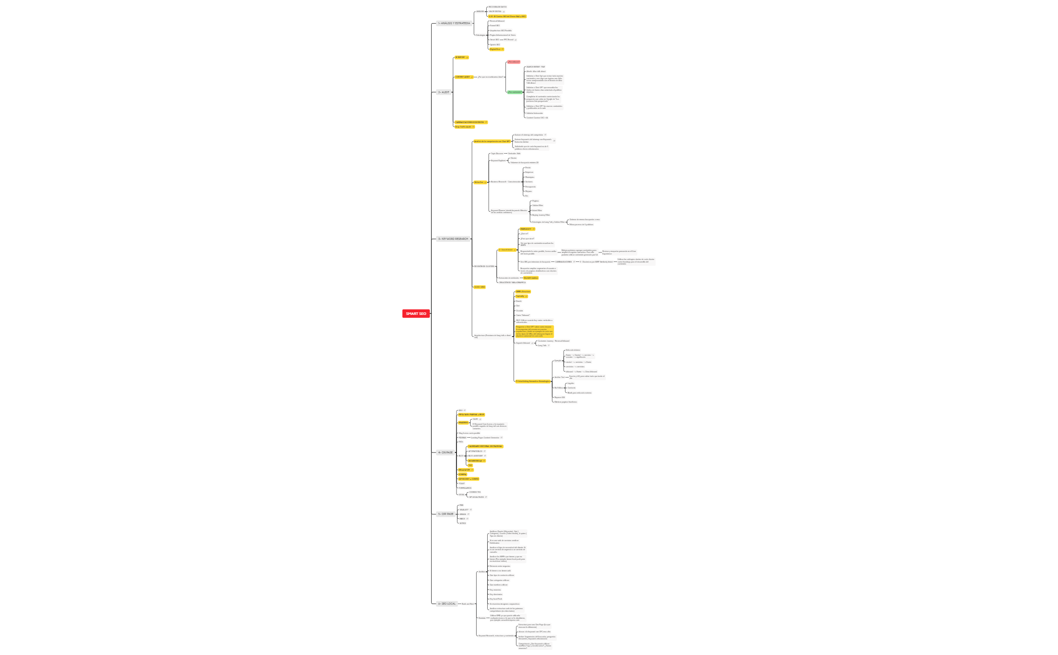 ROADMAP SMART SEO preview 1