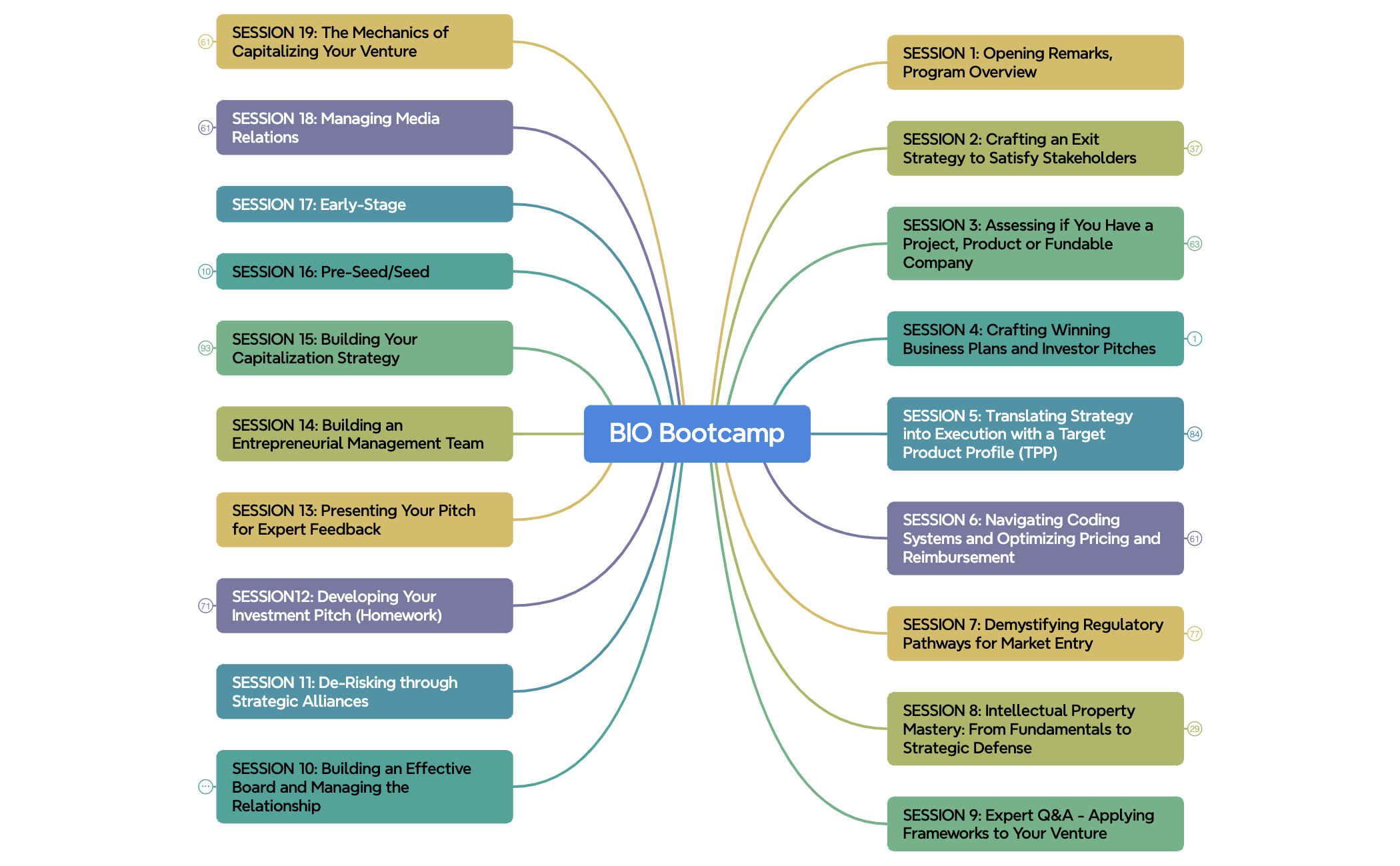 BIO Bootcamp preview 1