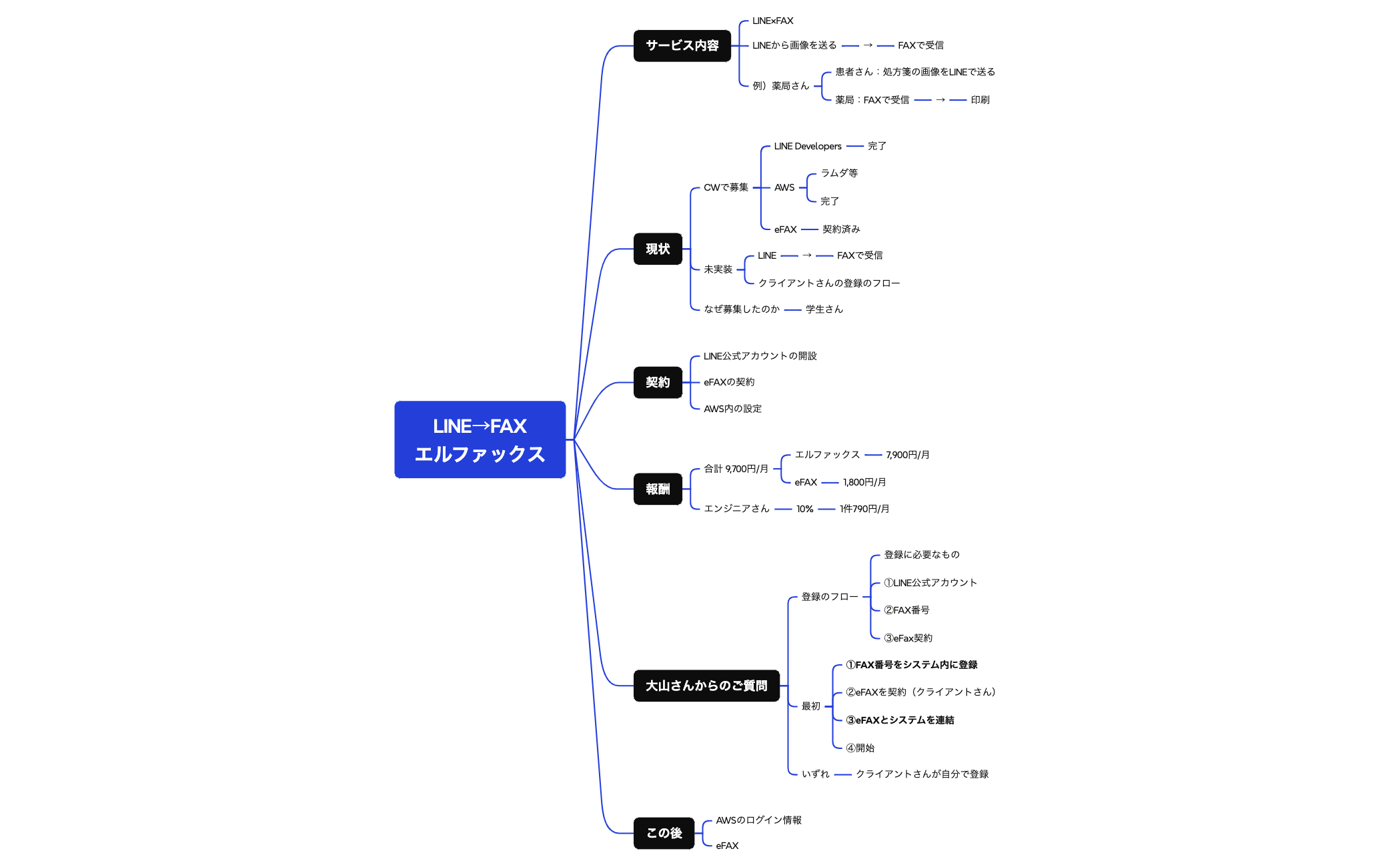 ロジック図 preview 1