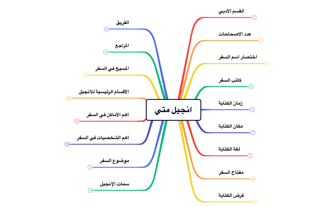 انجيل متي preview 1