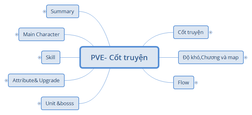 PVE- Cốt truyện khung chuẩn - XMind Template