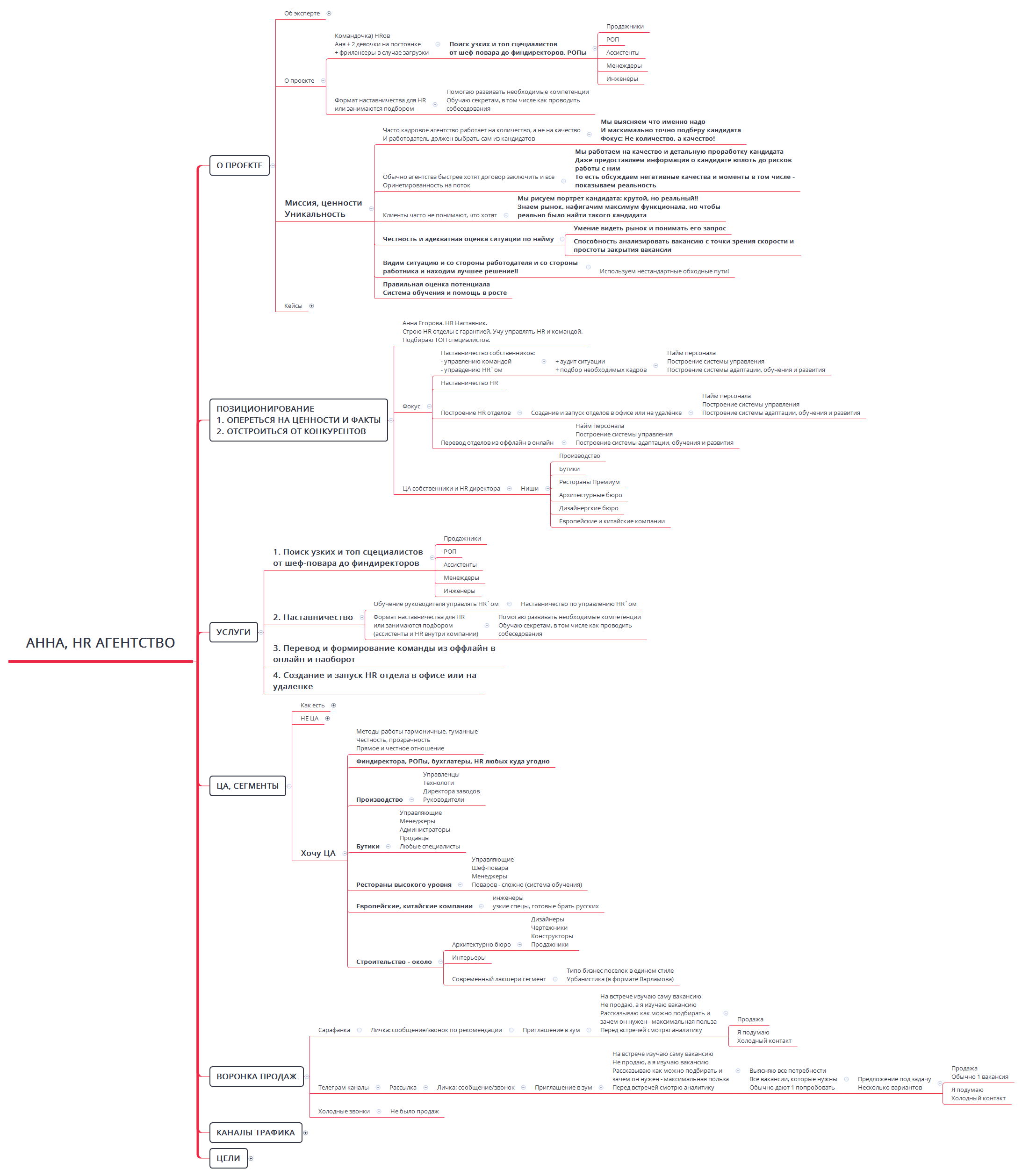 Анна, HR агентство - XMind Template
