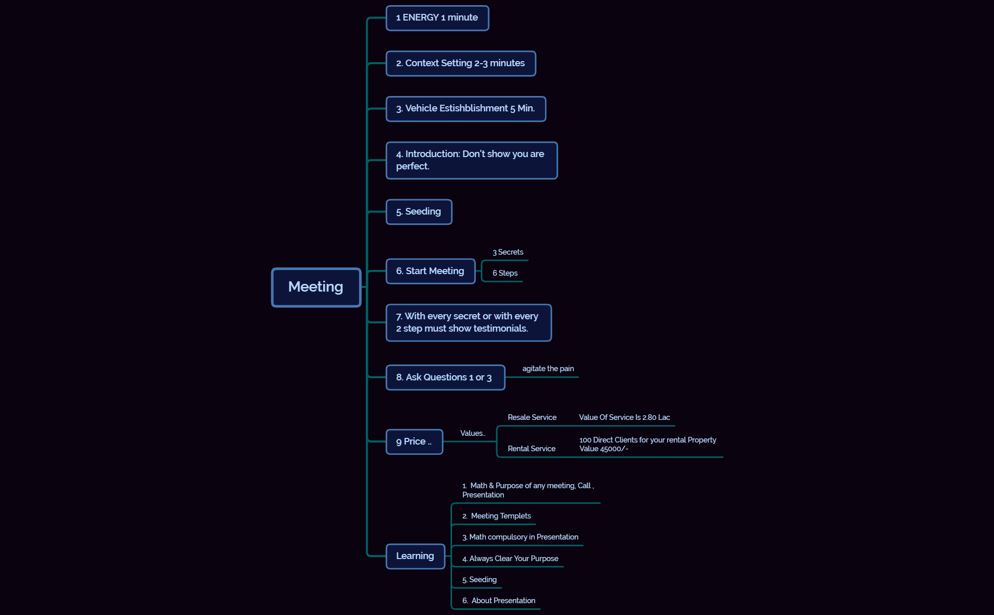 Meeting - XMind Template