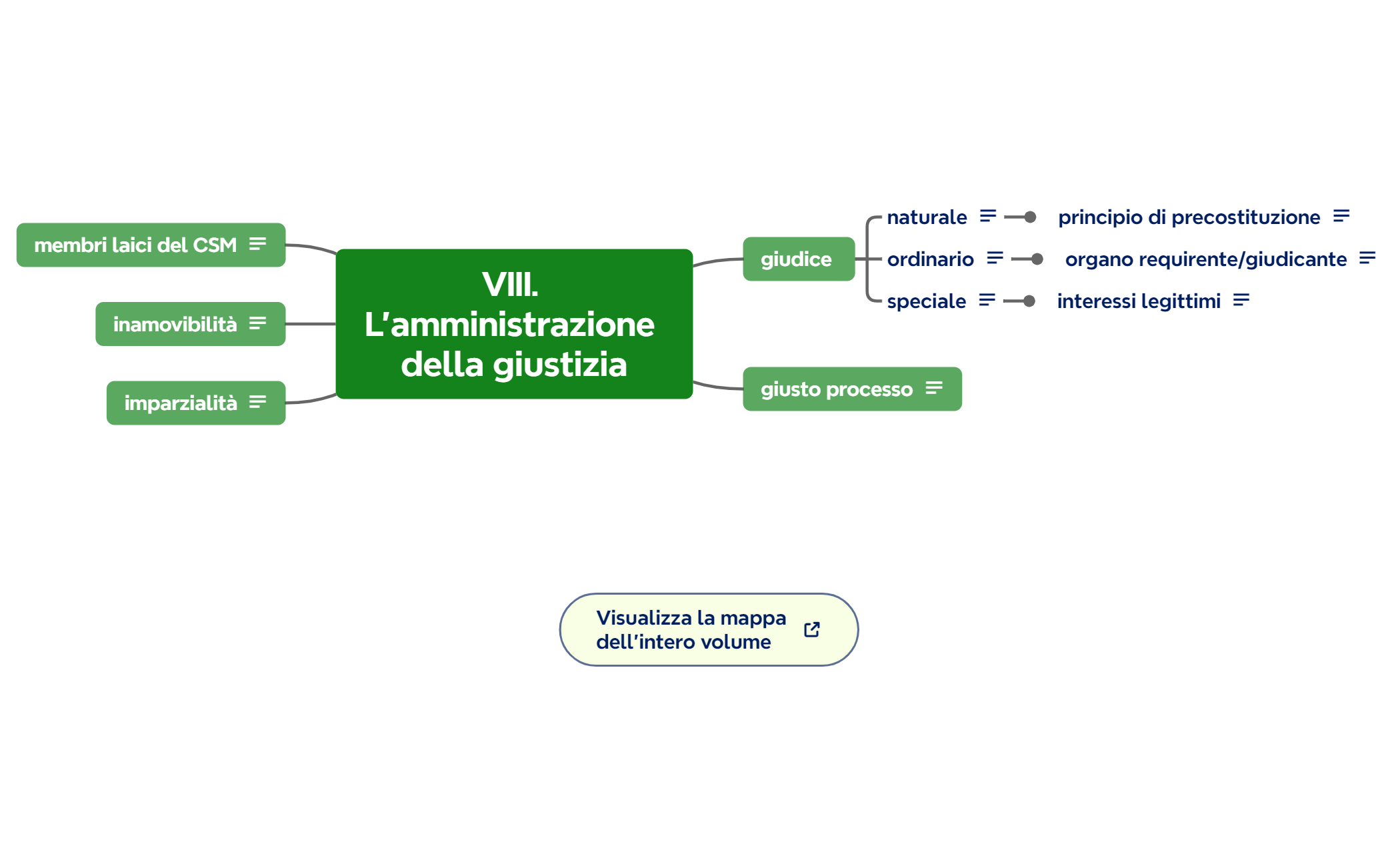 VIII. L'amministrazione della giustizia preview 1