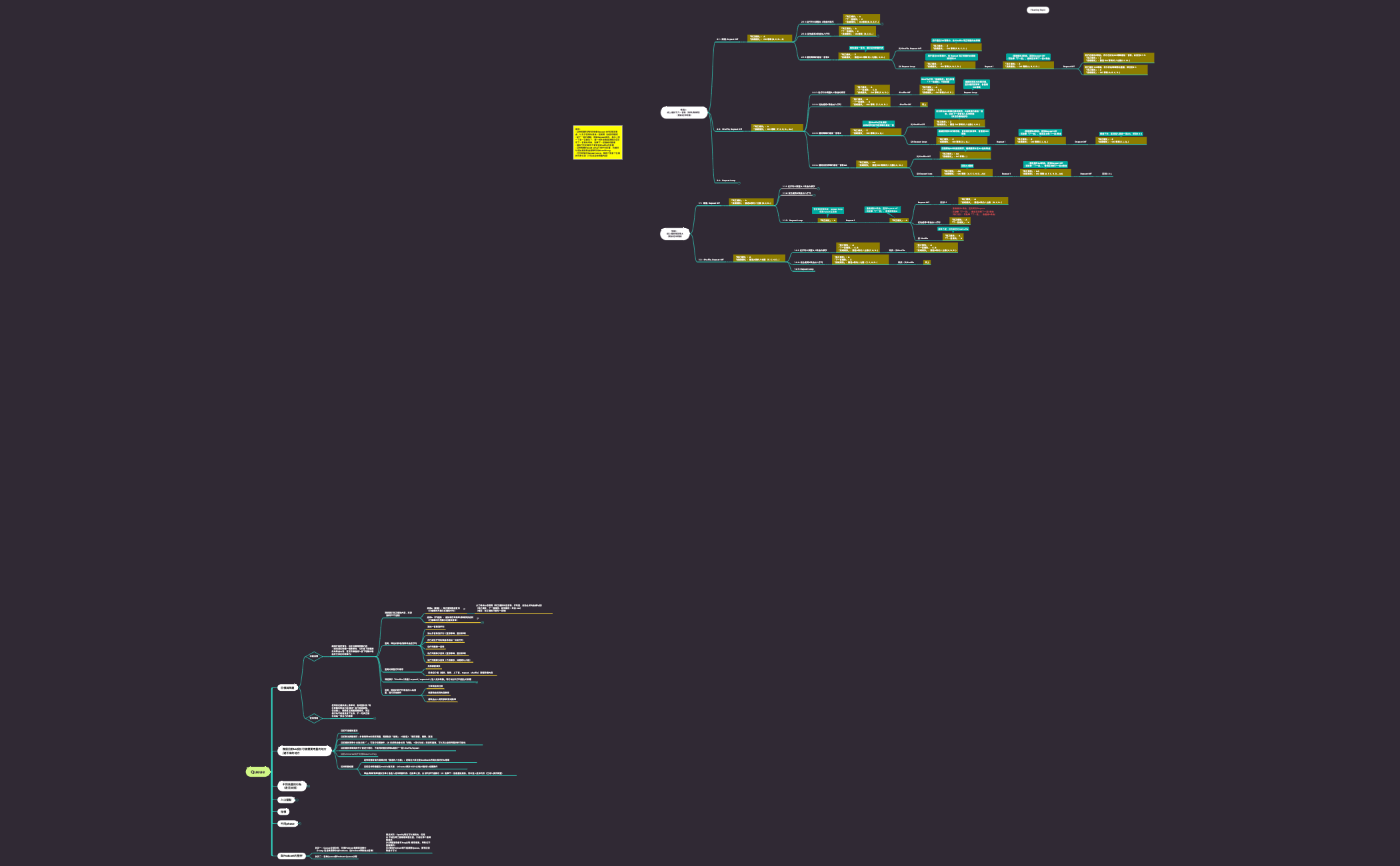 Queue_v4 - XMind Template