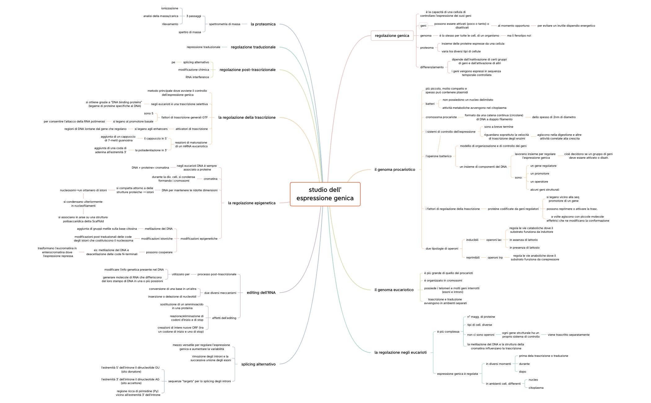 Genetica ed epigenetica preview 1
