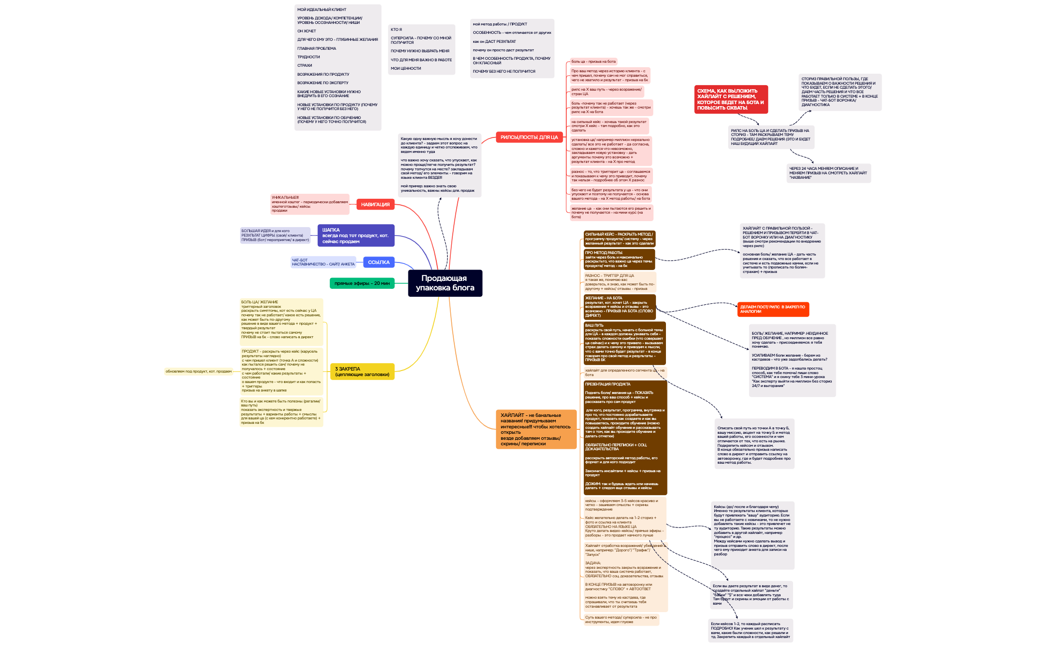 Продающая упаковка блога preview 1