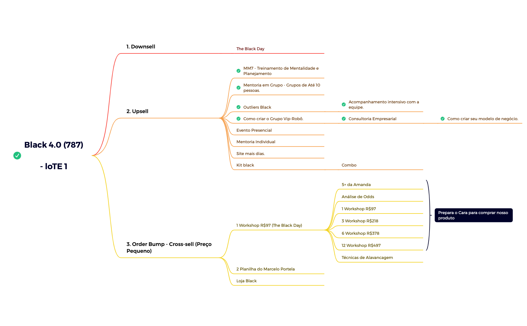 Sem Título preview 1