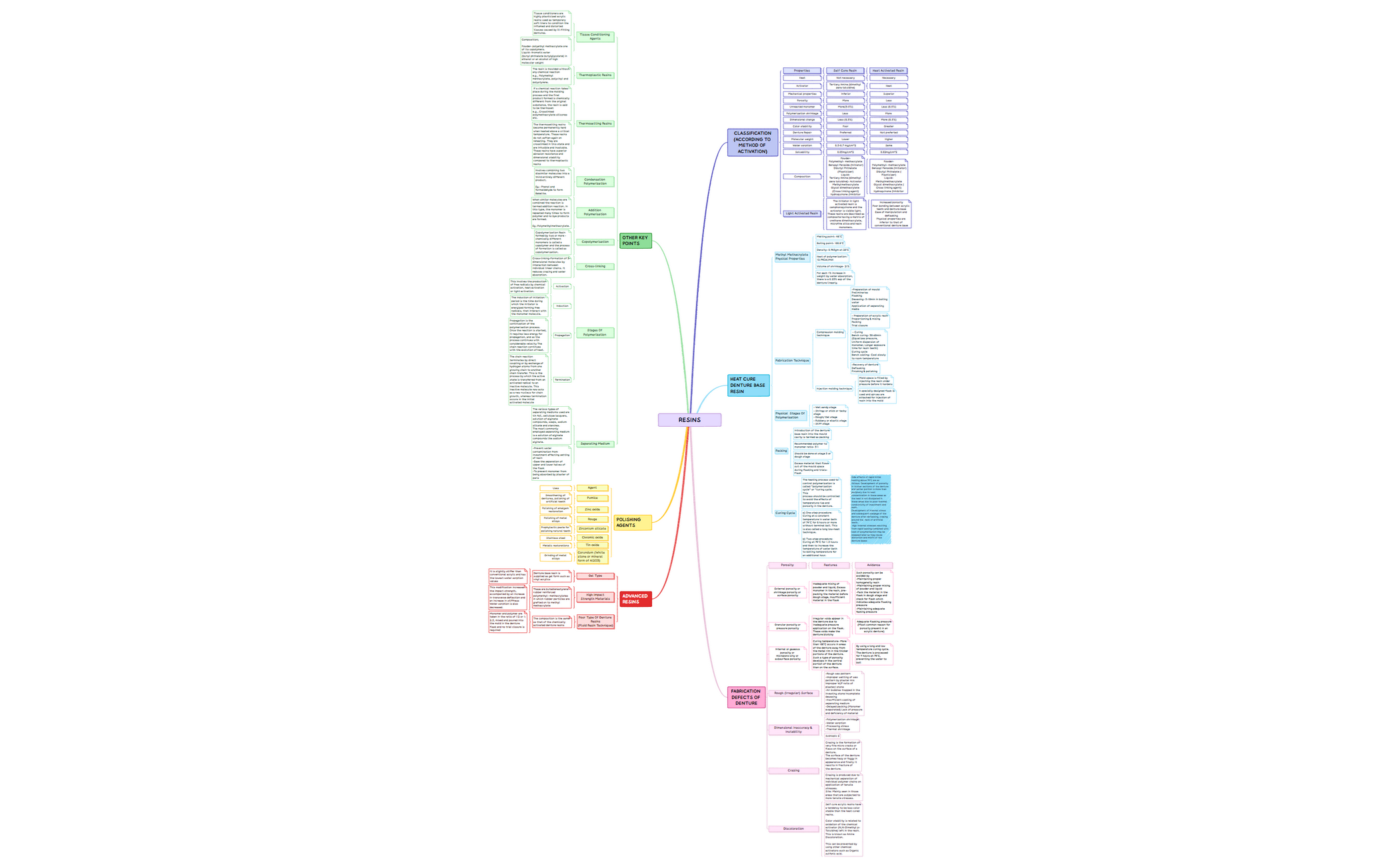 Resinxmind-jb2Zpi-Y5JRAa0-81375.xmind preview 1