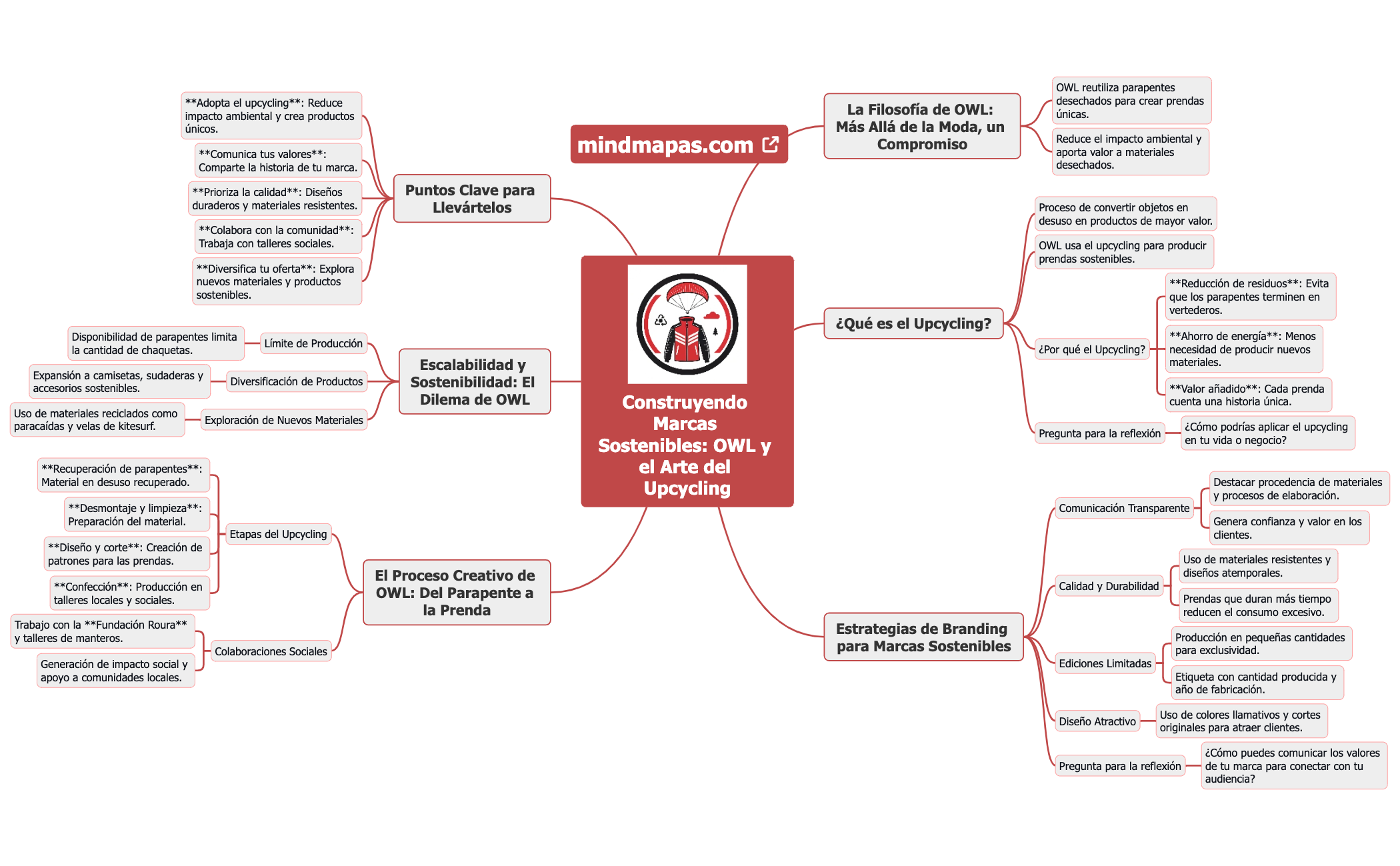 Construyendo Marcas Sostenibles OWL y el Arte del Upcycling preview 1