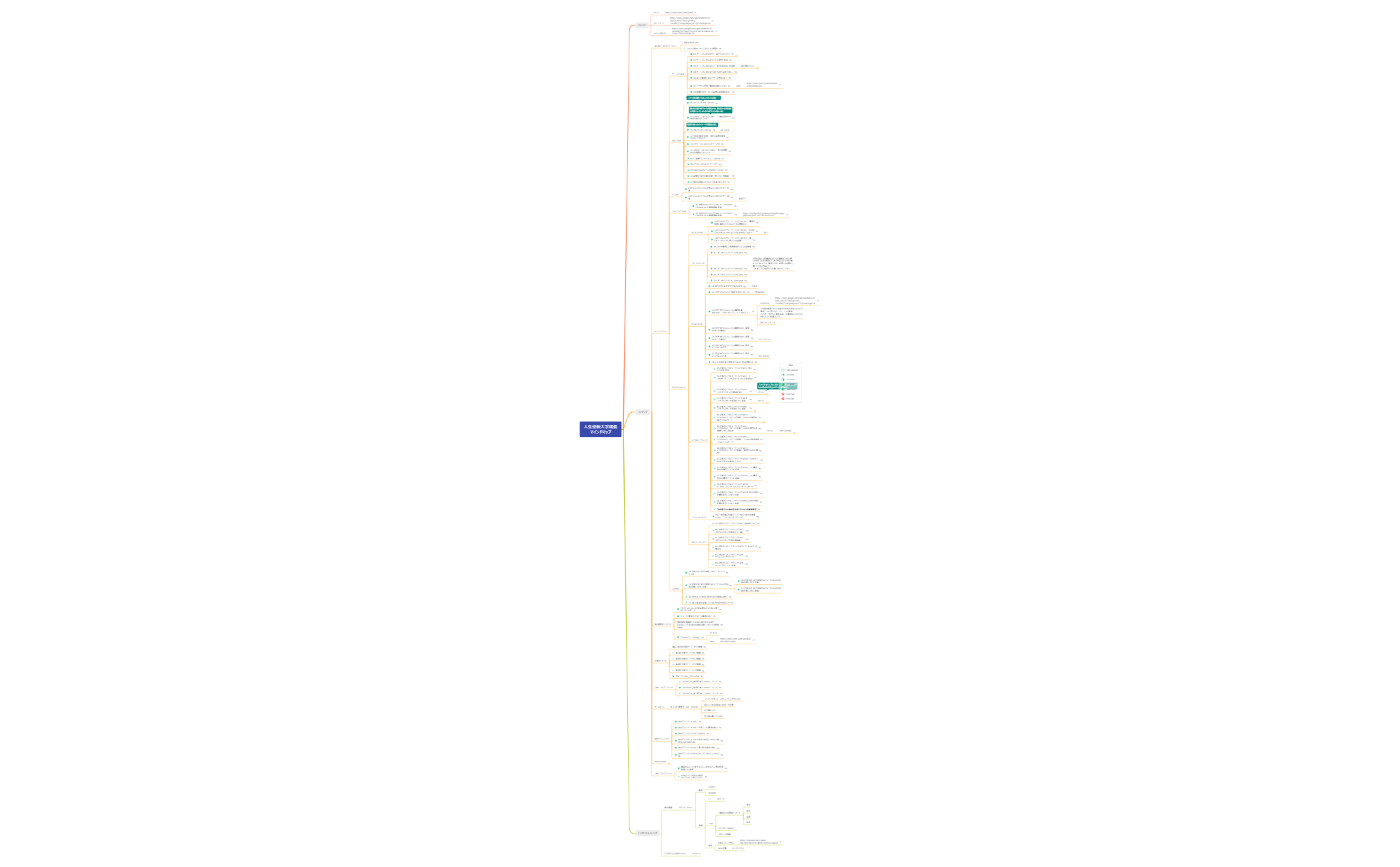 逆大マインドマップ preview 1