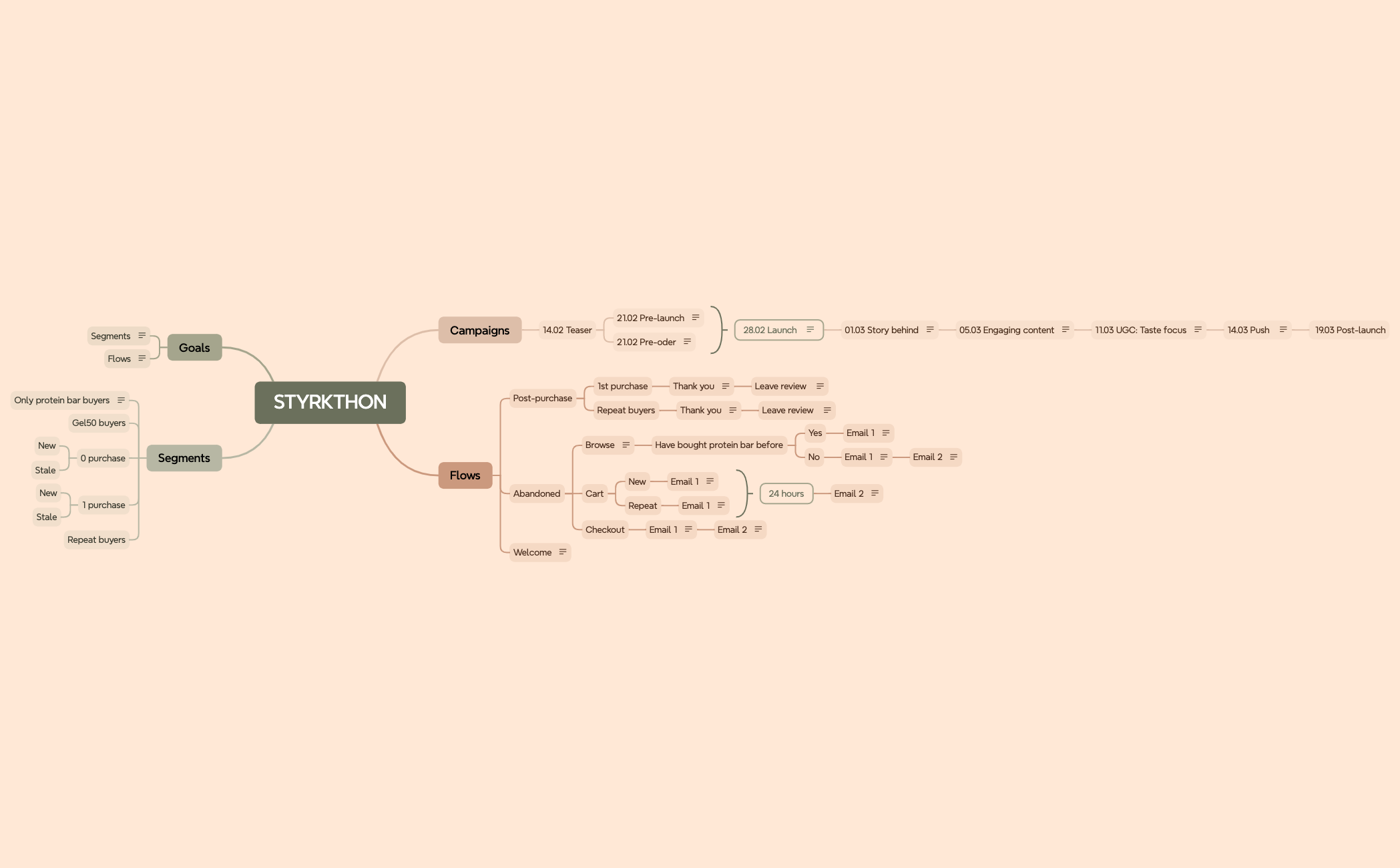 STYRKTHON preview 1
