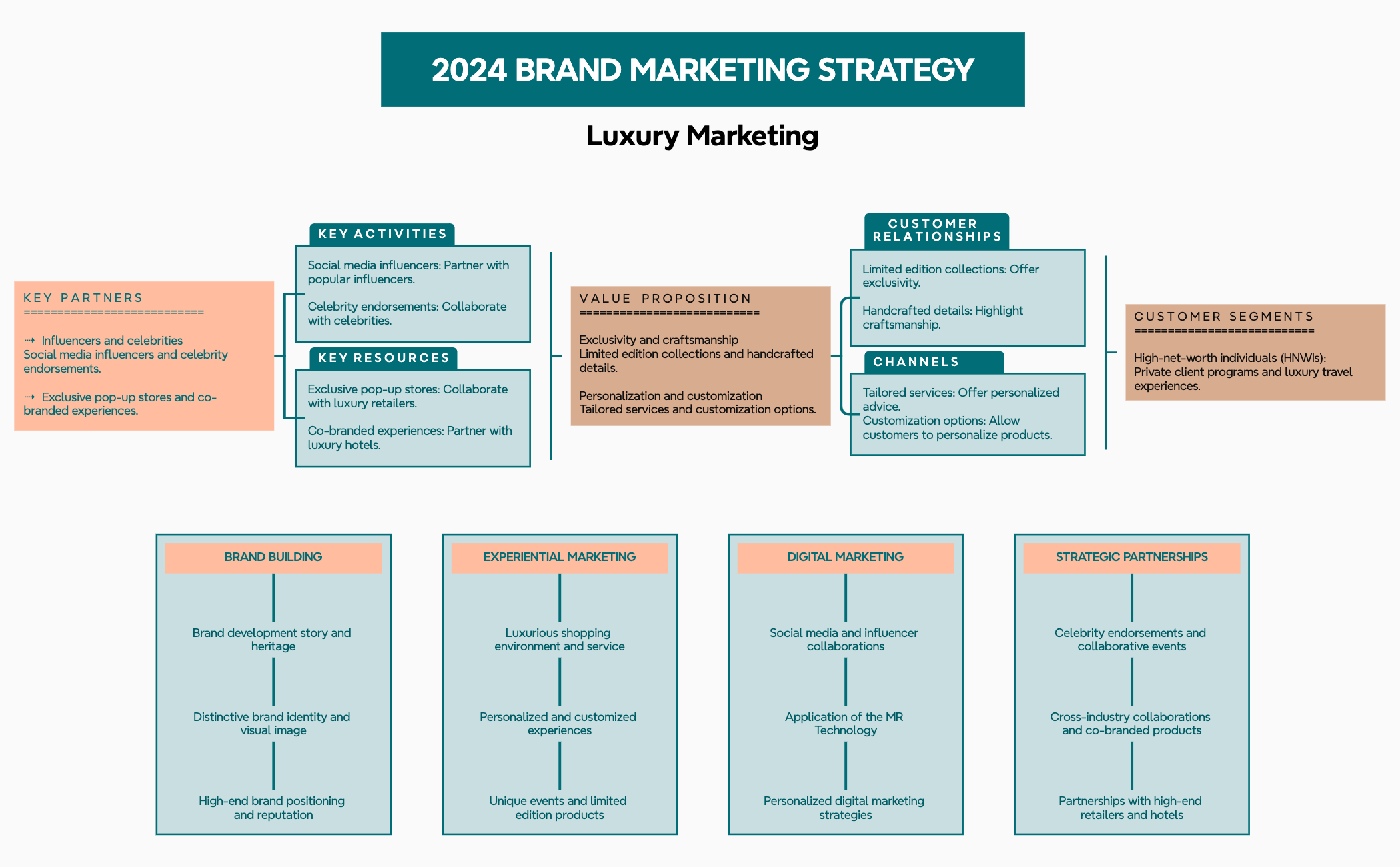 Luxury Marketing preview 1