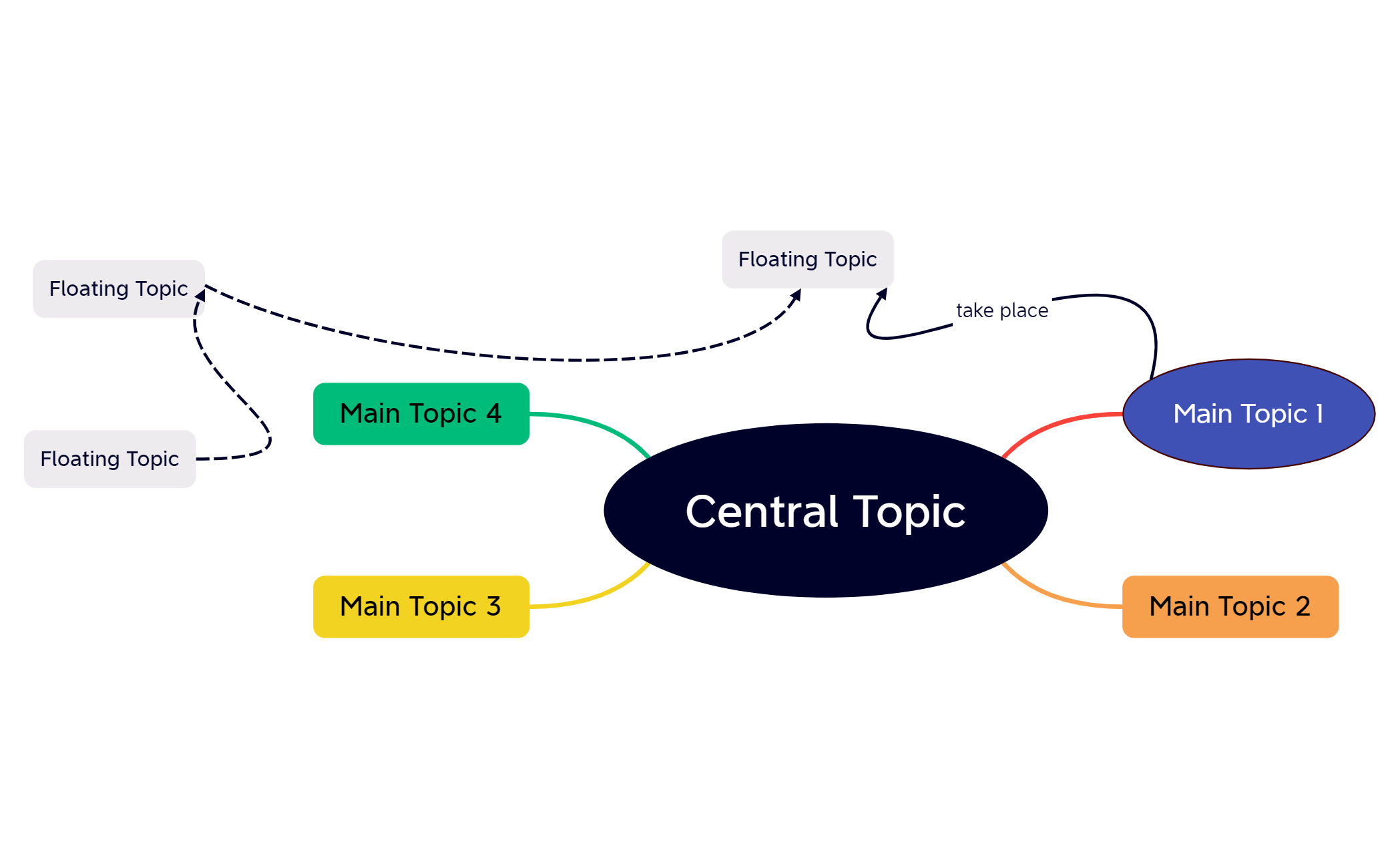Central Topic - XMind Template