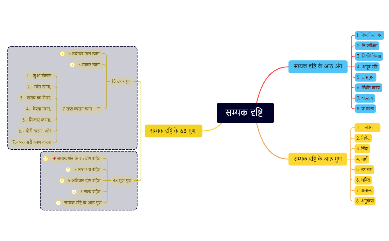 सम्यक दृष्टि preview 1