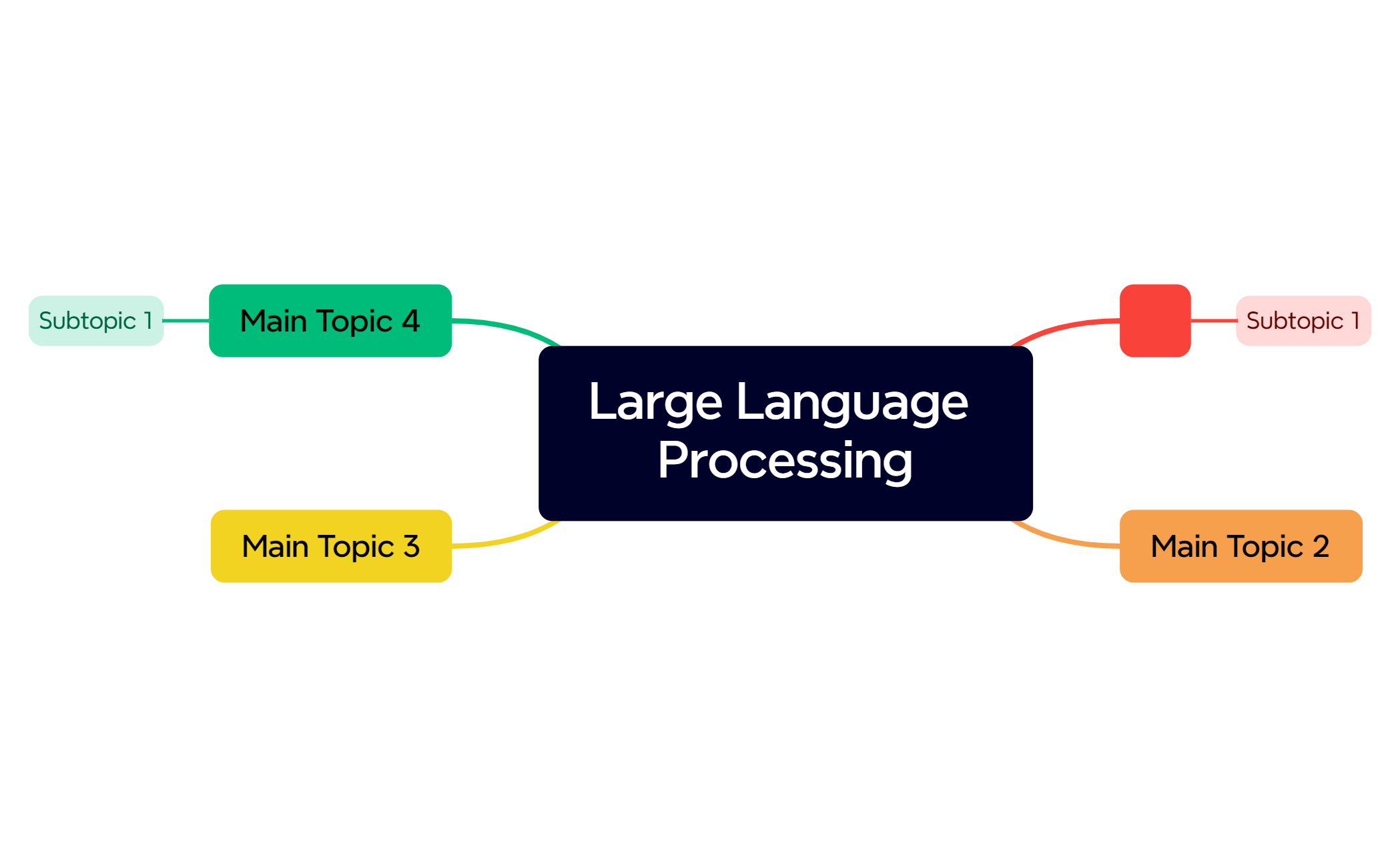 Large Language Processing - XMind Template