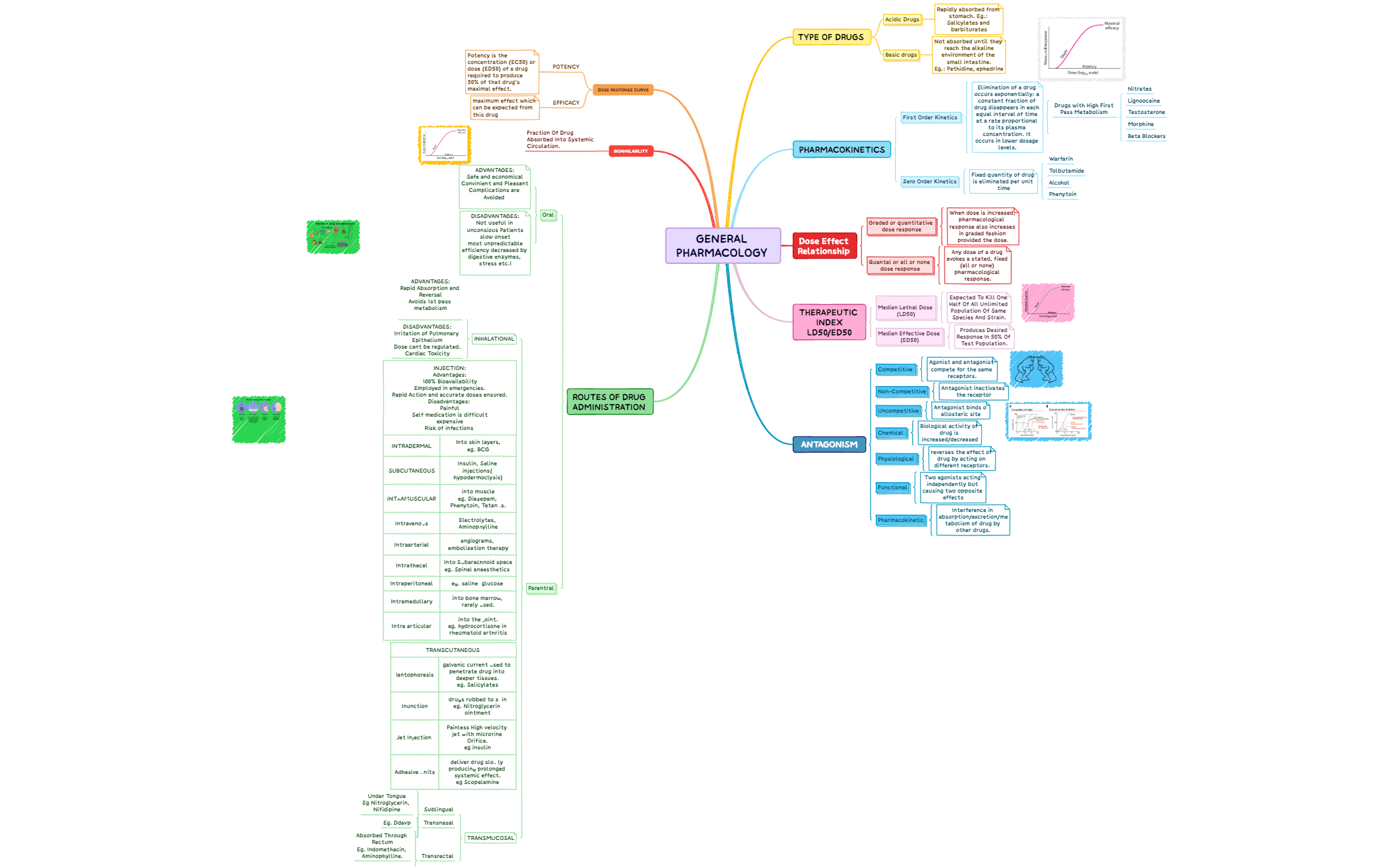GENERAL PHARMACOLOGY preview 1