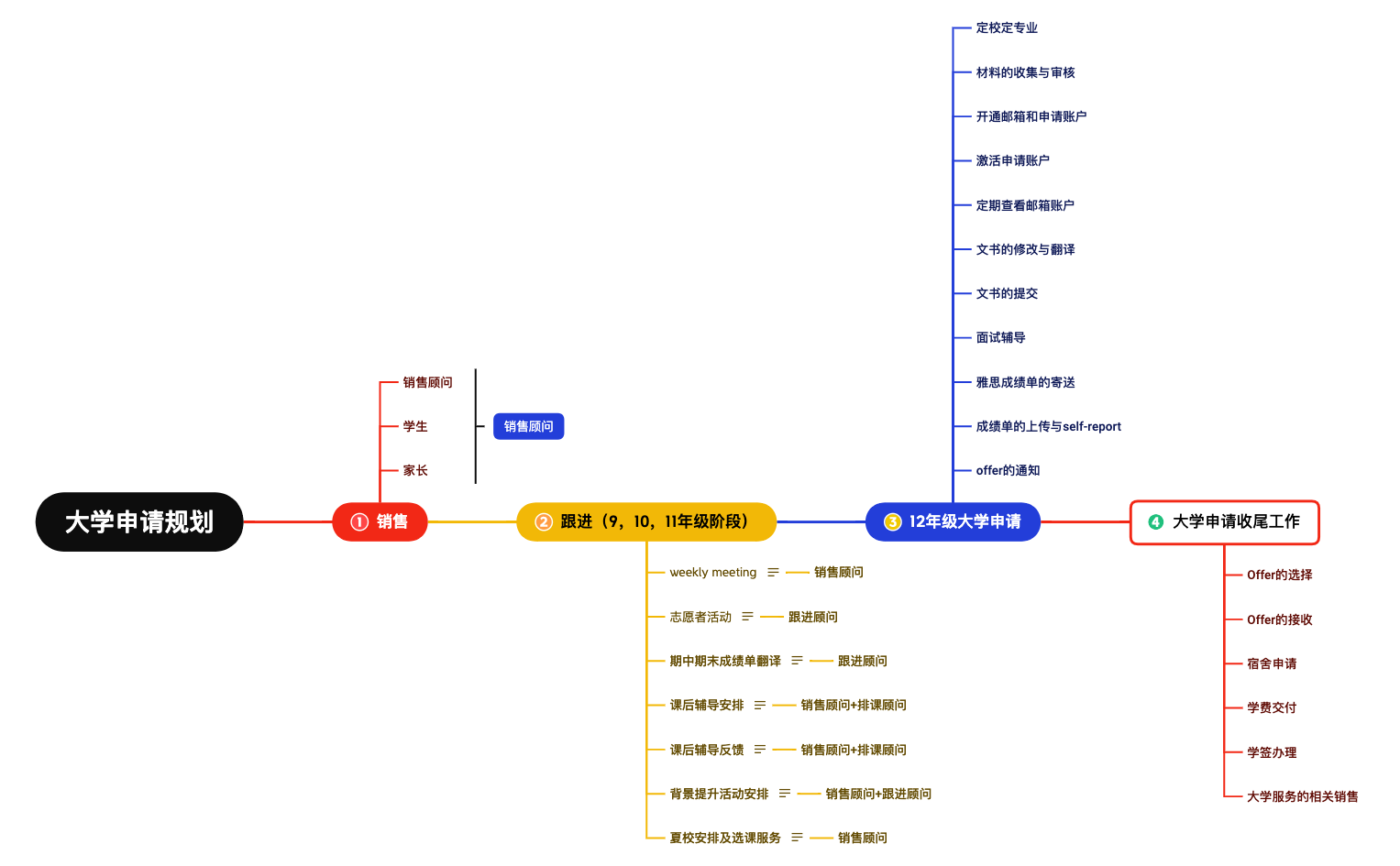 Business Process preview 1