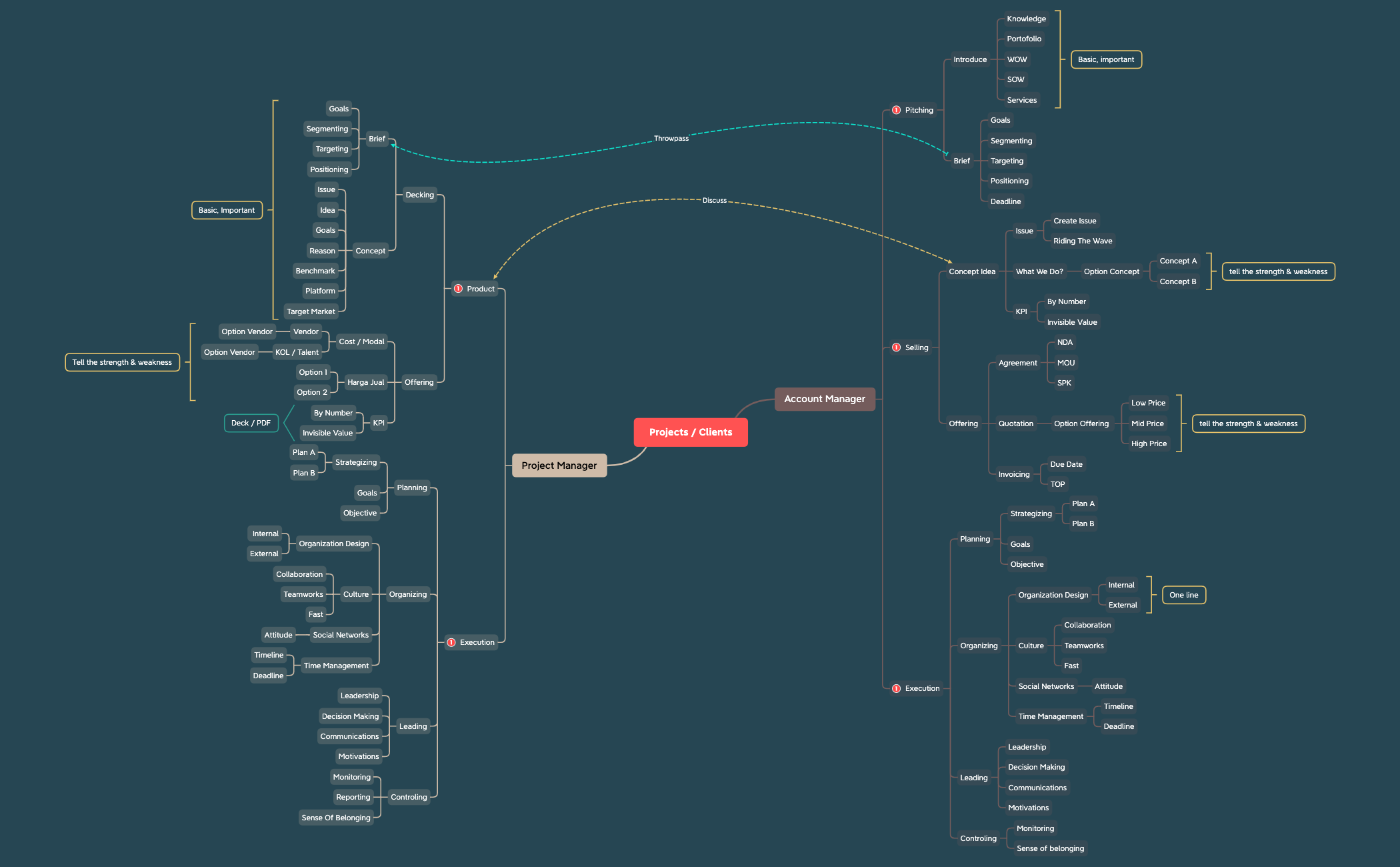 Project KECE.xmind - XMind Template