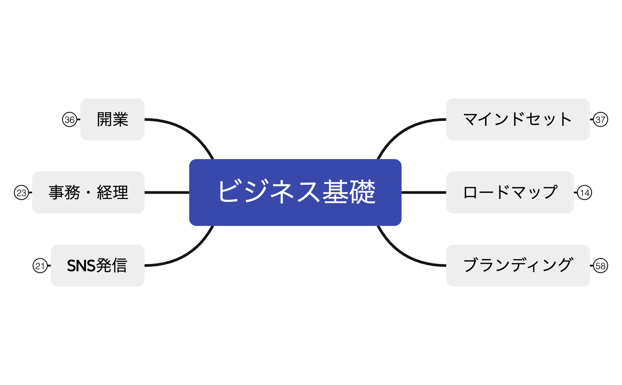 ビジネス基礎 preview 1