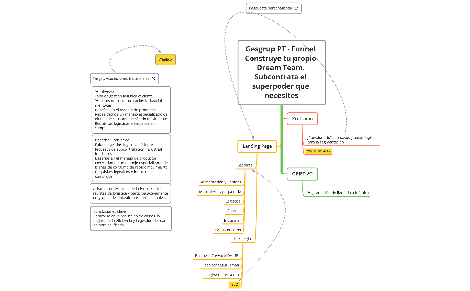 Gesgrup PT - Funnel preview 1