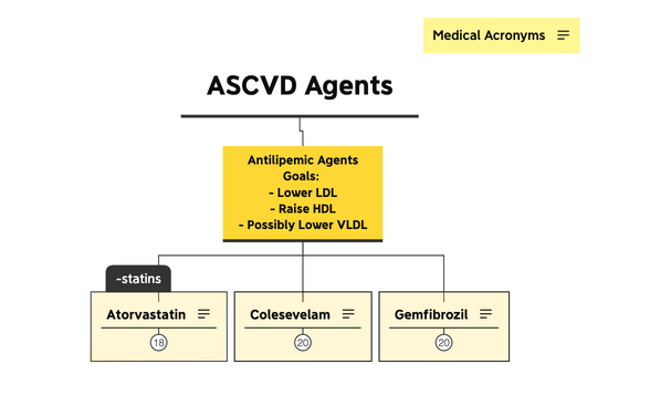 ASCVD.xmind preview 1