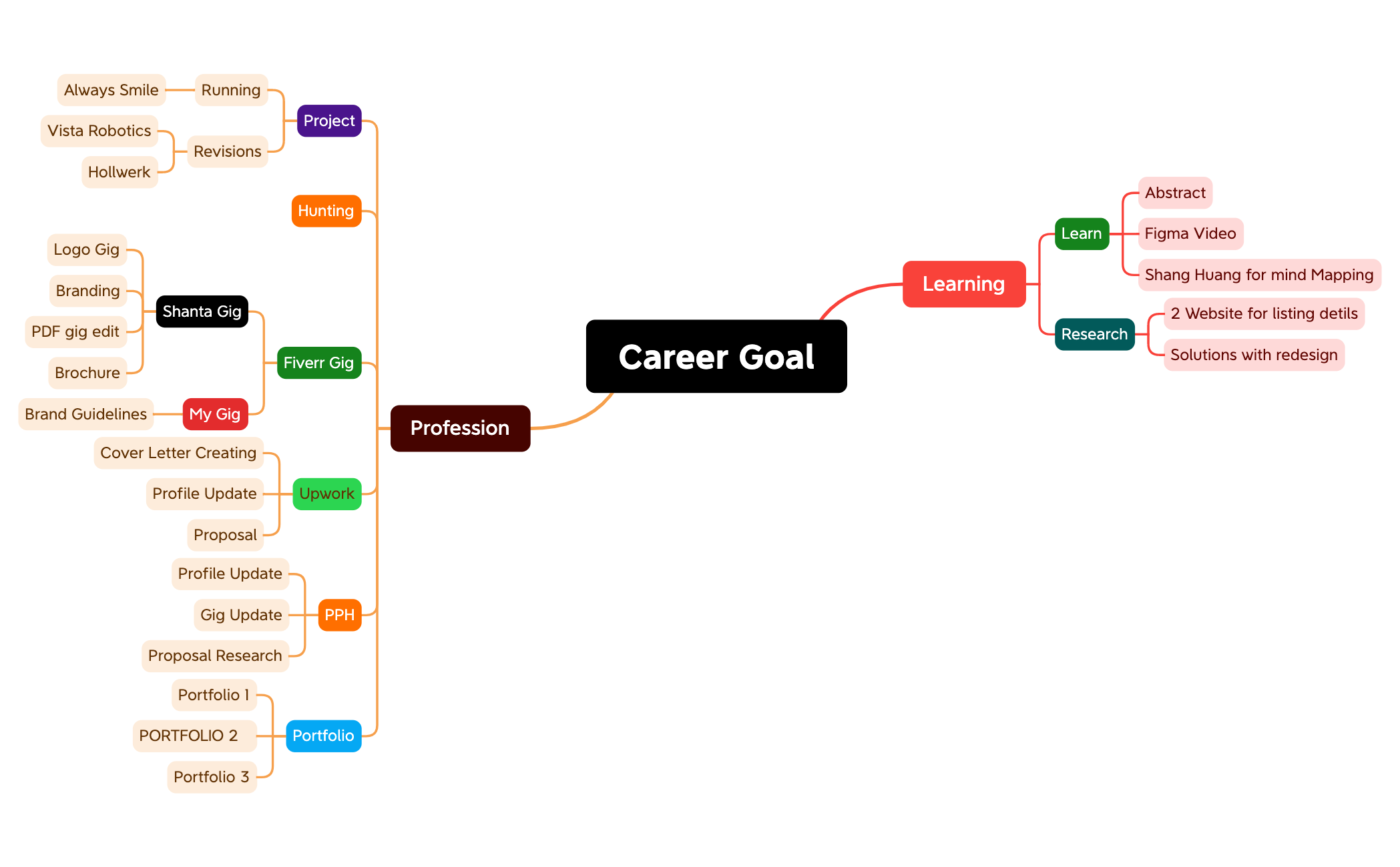 Career Goal preview 1