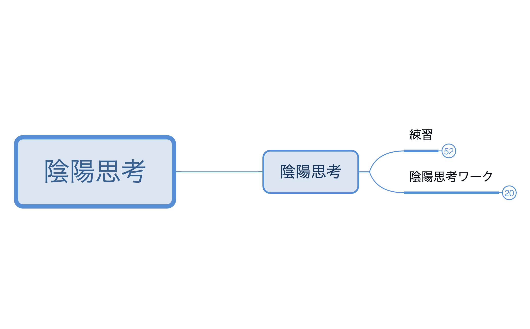 陰陽思考 preview 1