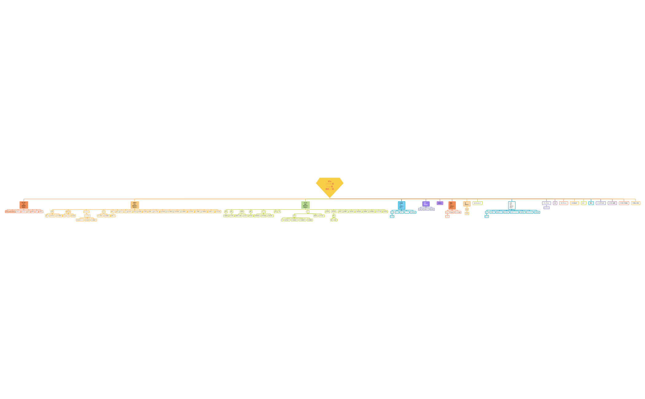 購入者MAP 3 - XMind Template