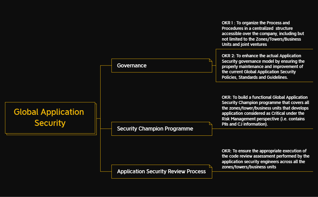 Global Application Security.xmind preview 1