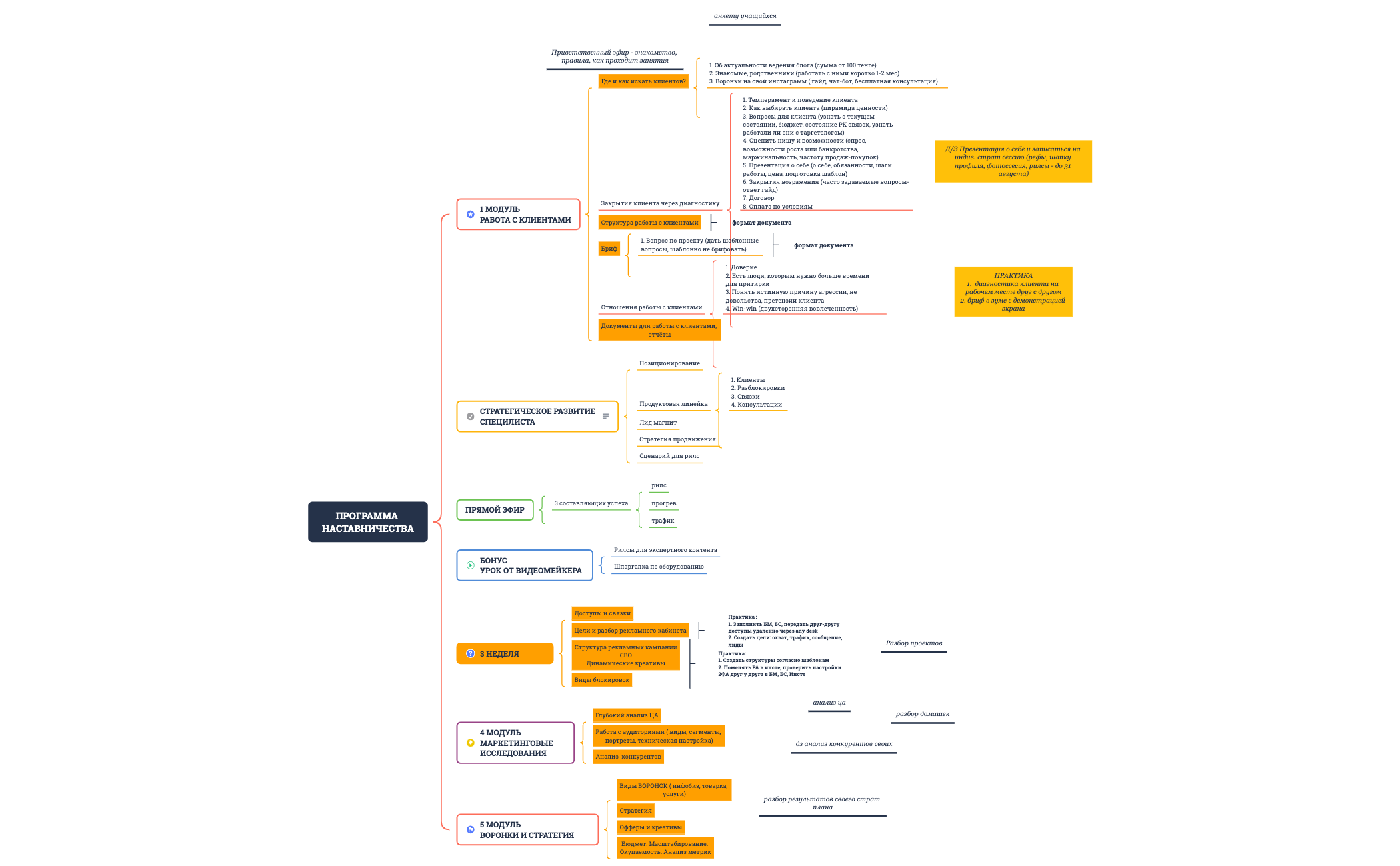 Problem Solving preview 1