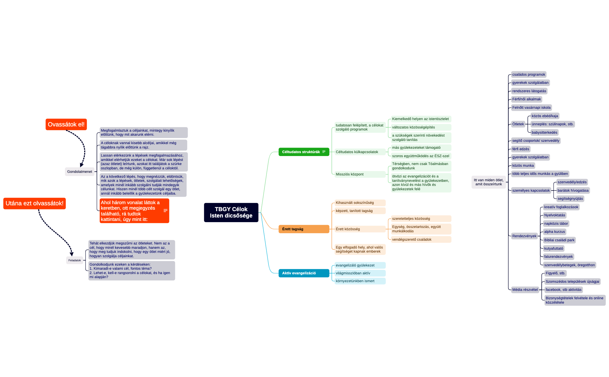 TBGY jelen és célok preview 1