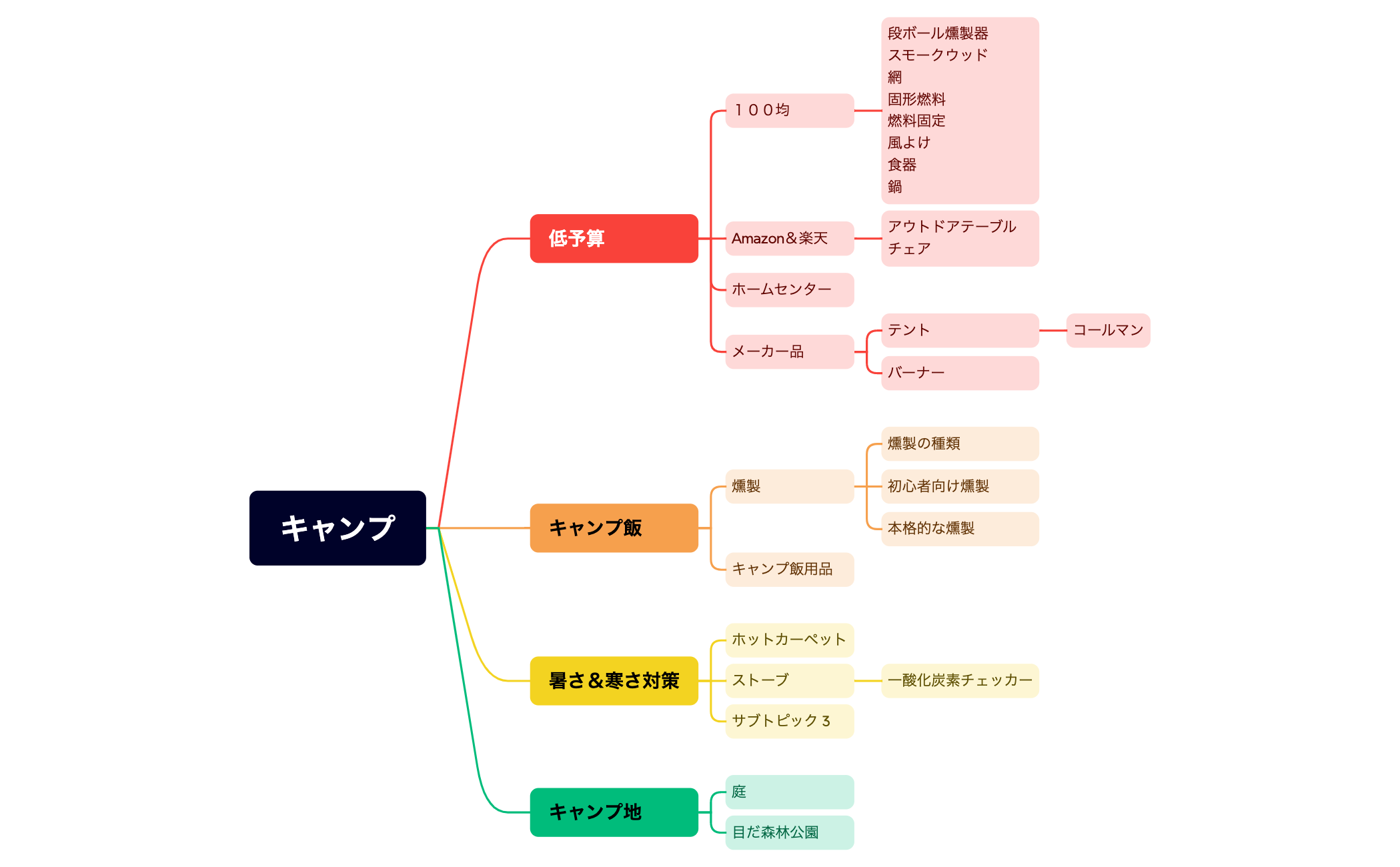 キャンプ preview 1