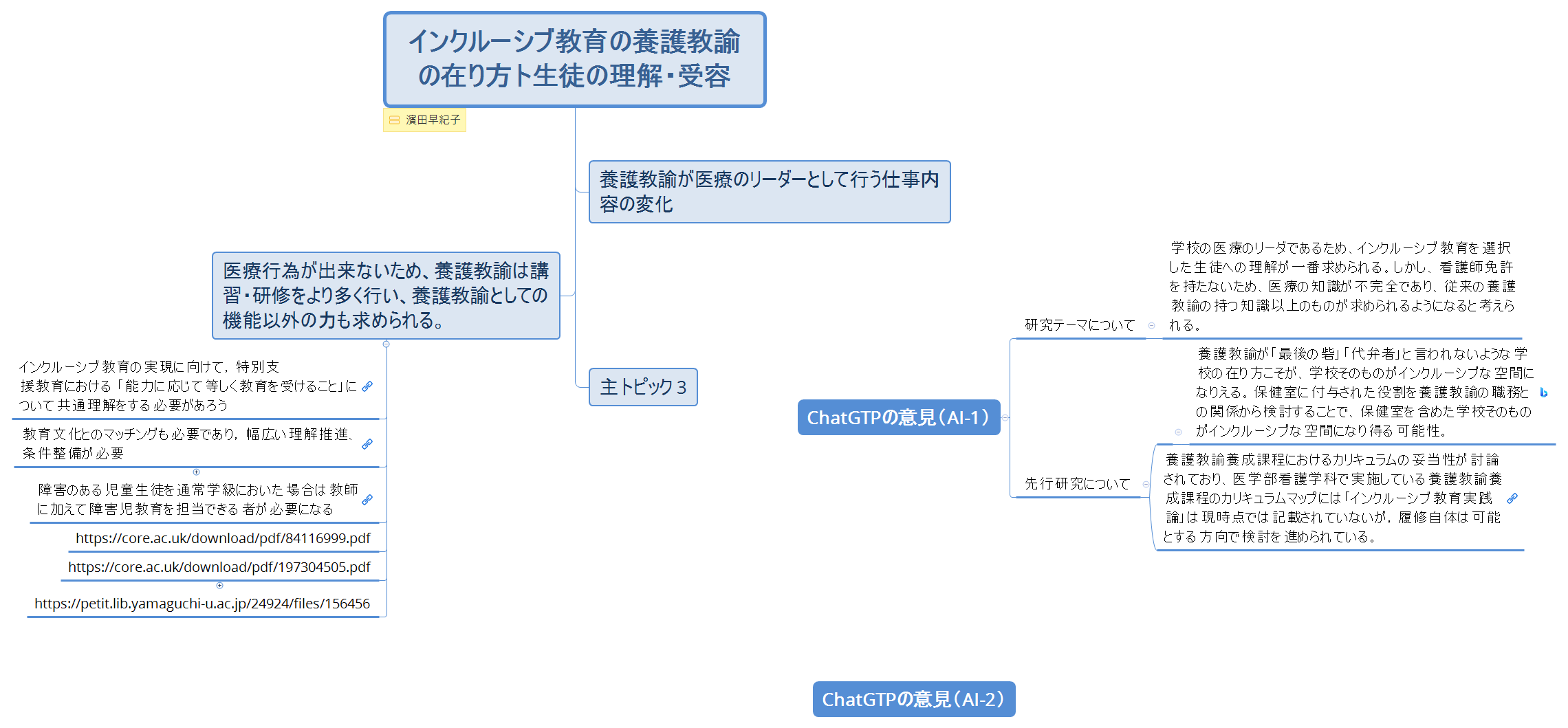 インクルーシブ教育の養護教諭の在り方ト生徒の理解・受容 preview 1