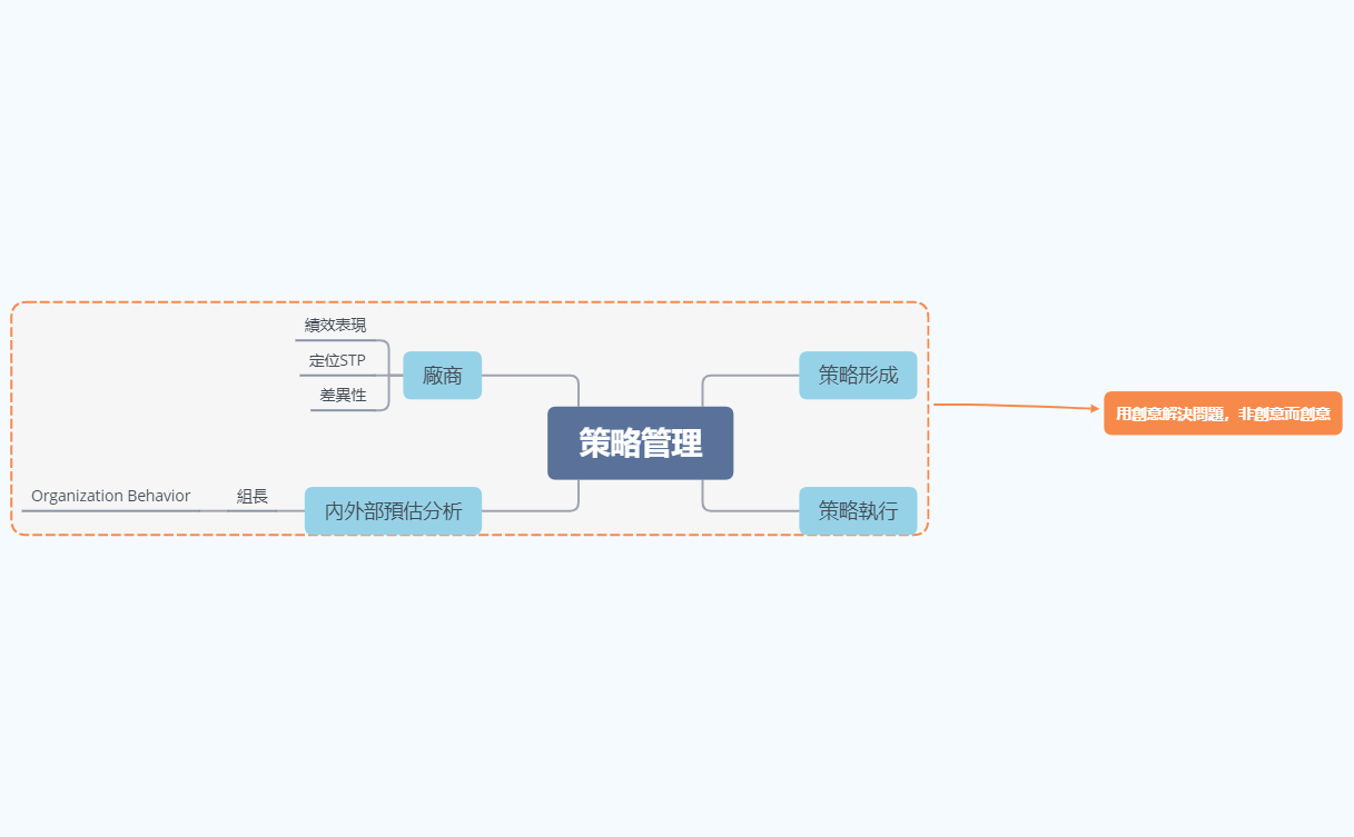 策略管理 preview 1