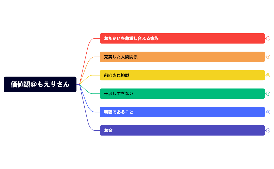 価値観@もえりさん.xmind preview 1
