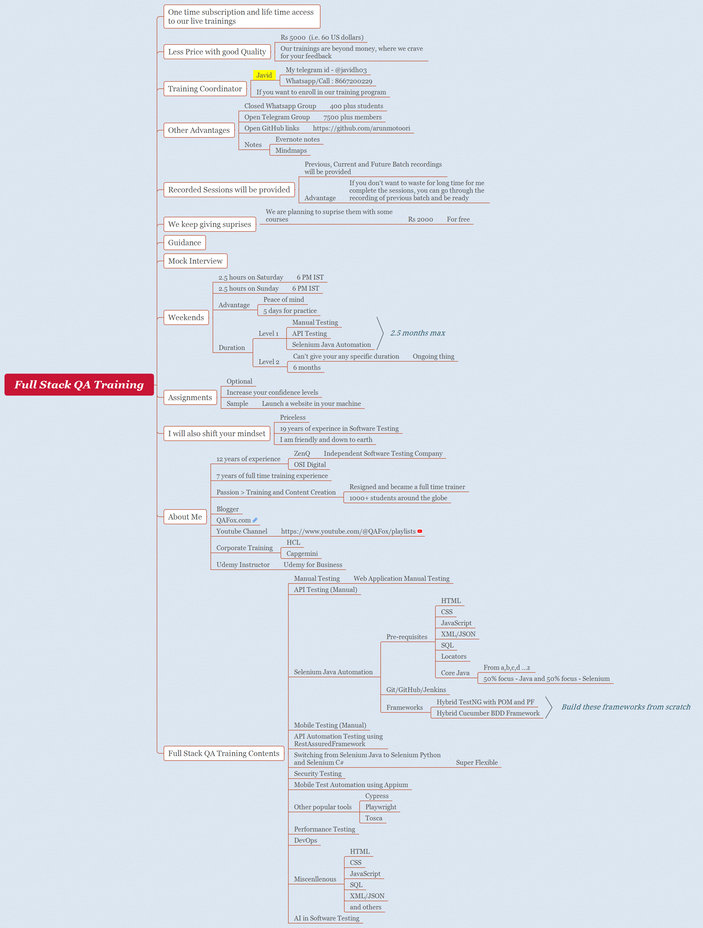 Full Stack QA Training preview 1