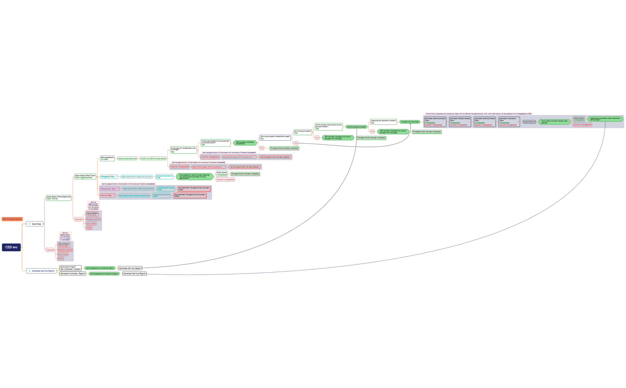 E2E_mindmap preview 1