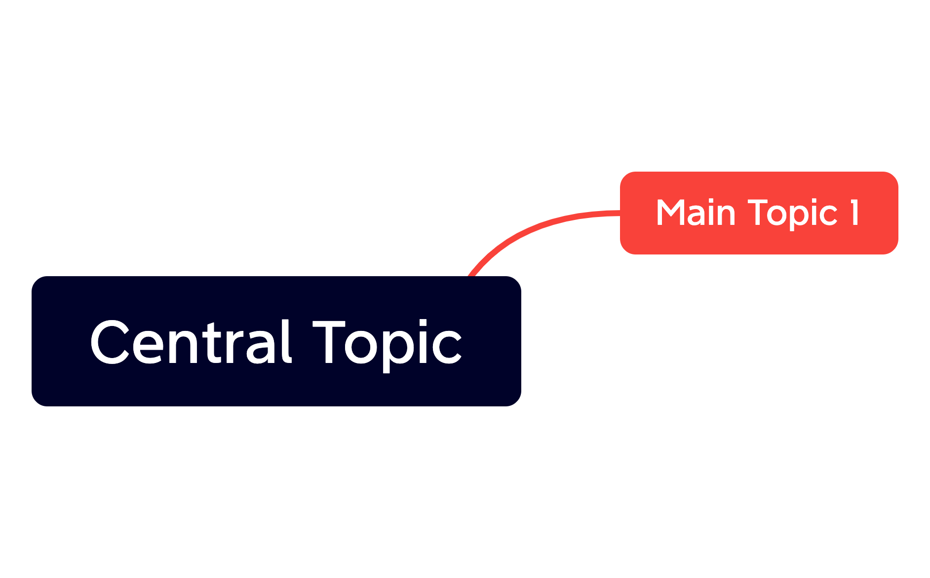 Central Topic preview 1