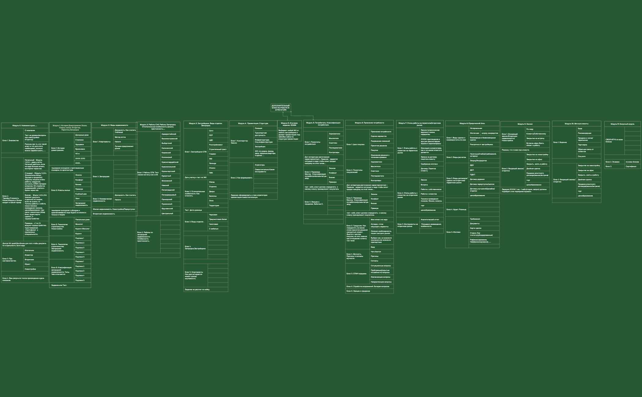 Программа курса preview 1