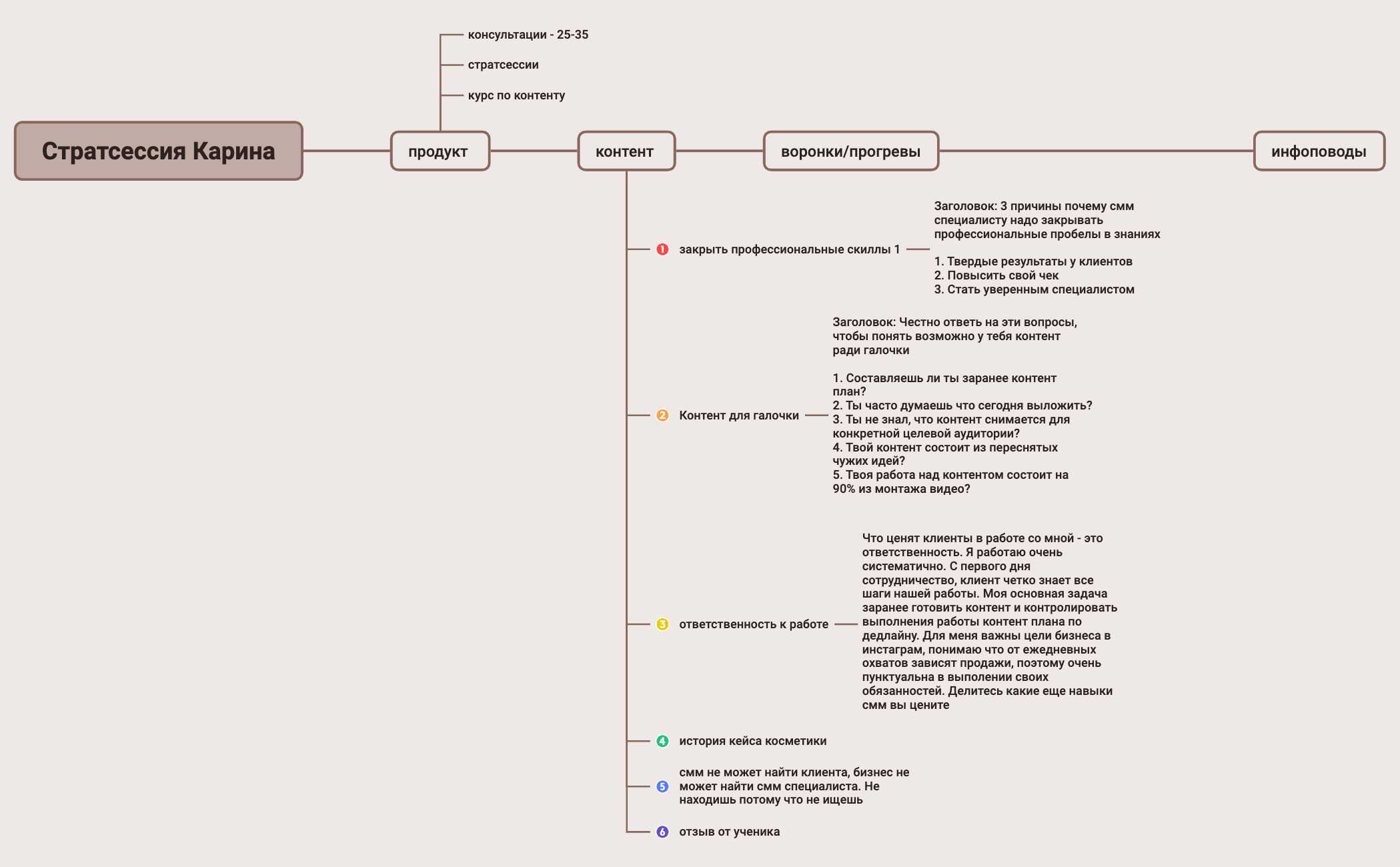 Стратсессия Карина preview 1