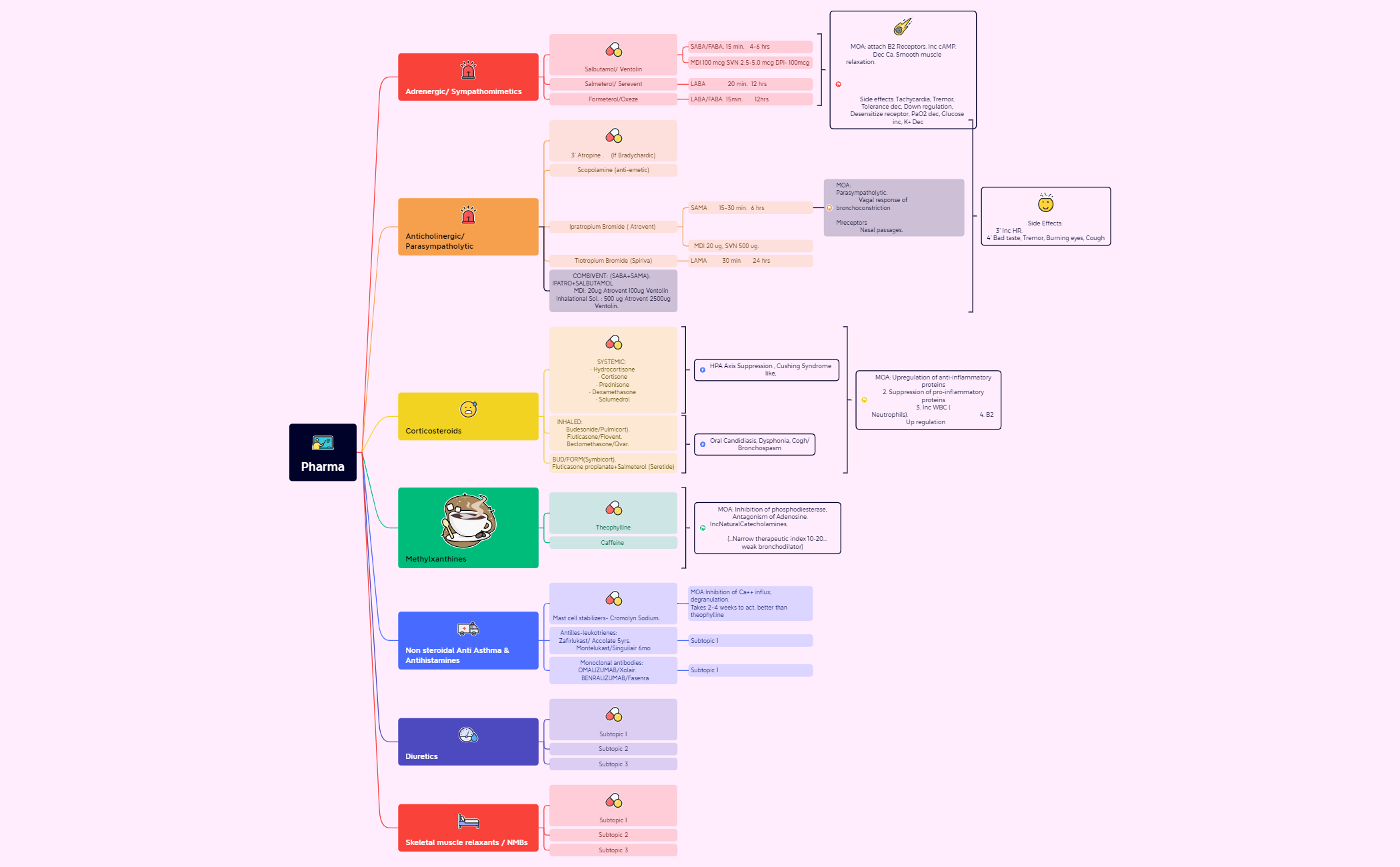 Take Notes.xmind - XMind Template
