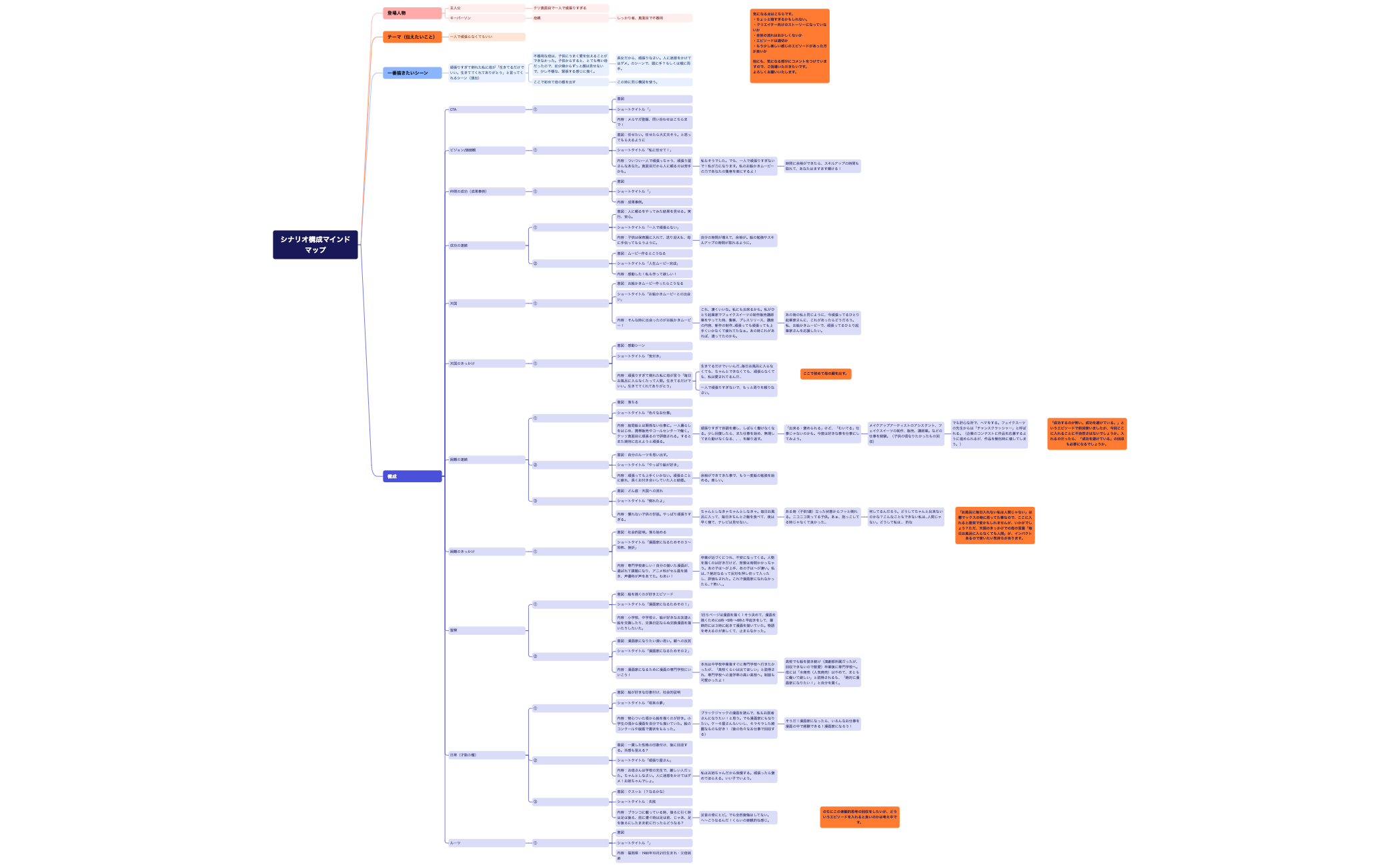 とりすかなマイムービーマインドマップ preview 1