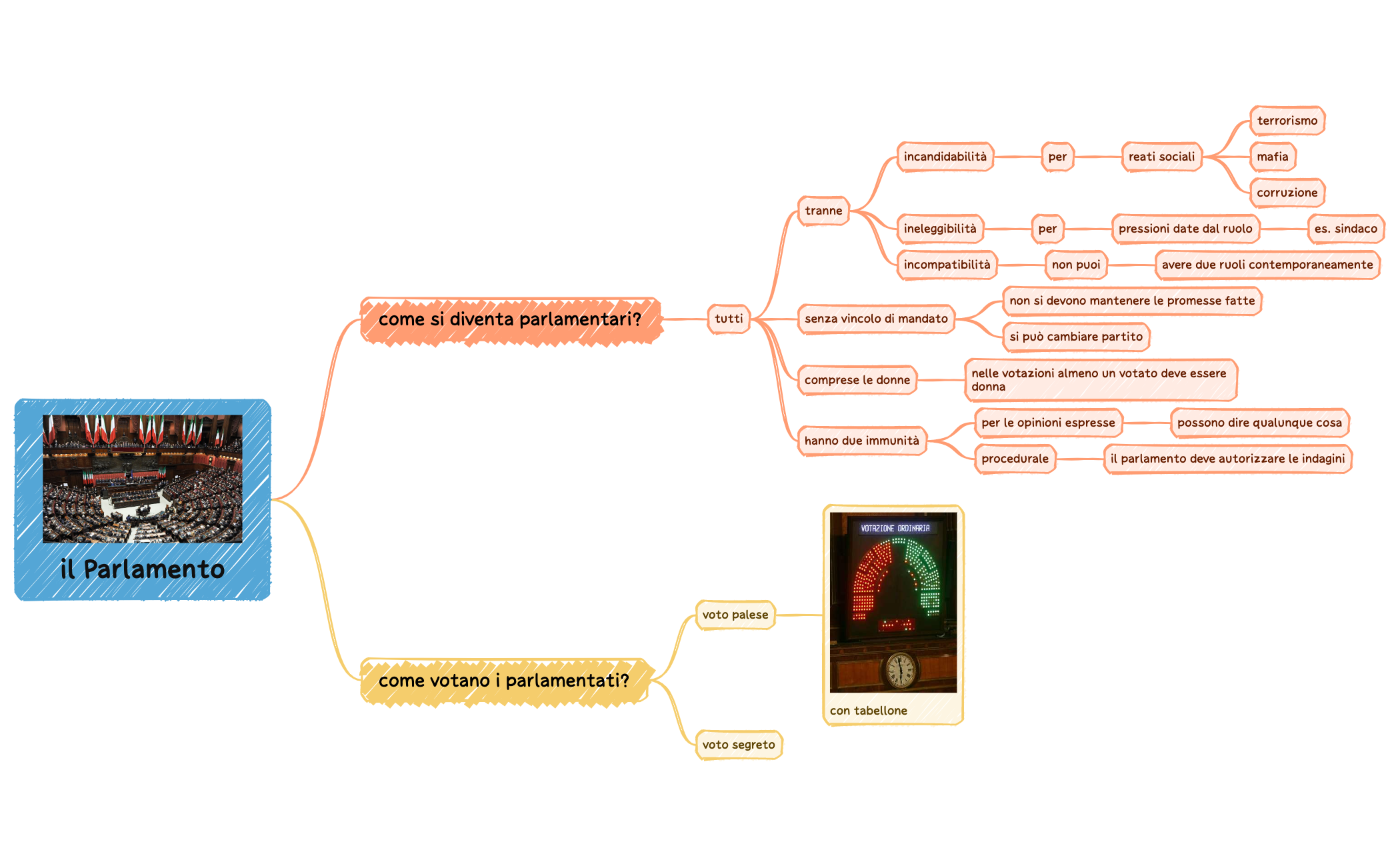 il Parlamento preview 1